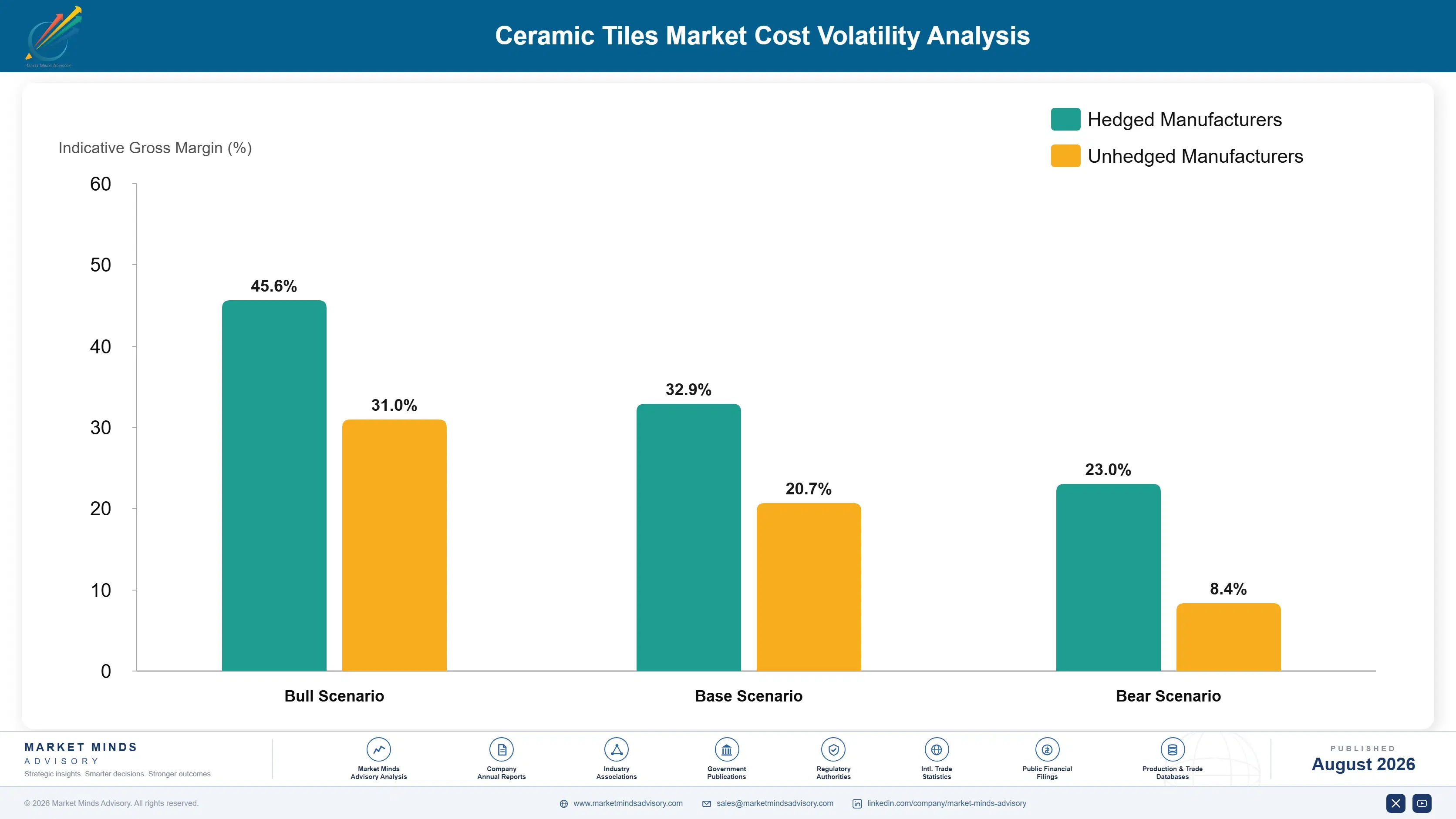 ceramic-tiles-market-cost-volatility-analysis-1787302685339