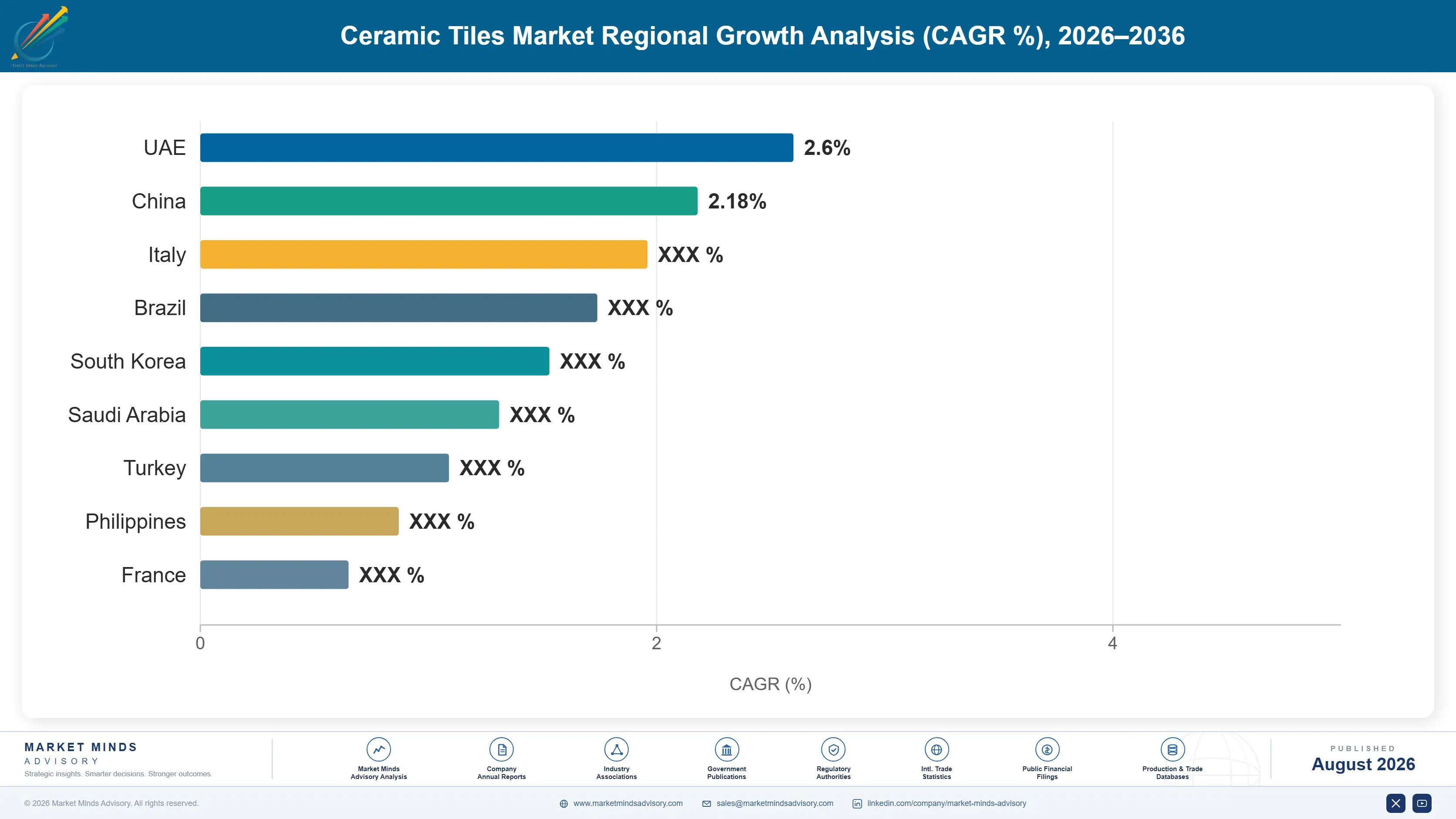 ceramic-tiles-market-country-cagr-analysis-1787302684608