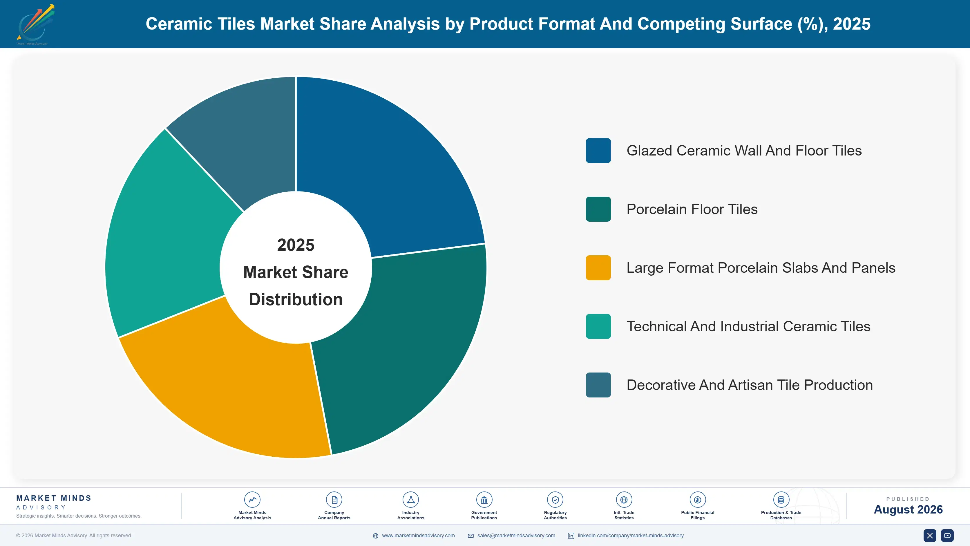 ceramic-tiles-market-market-share-analysis-1787302684051