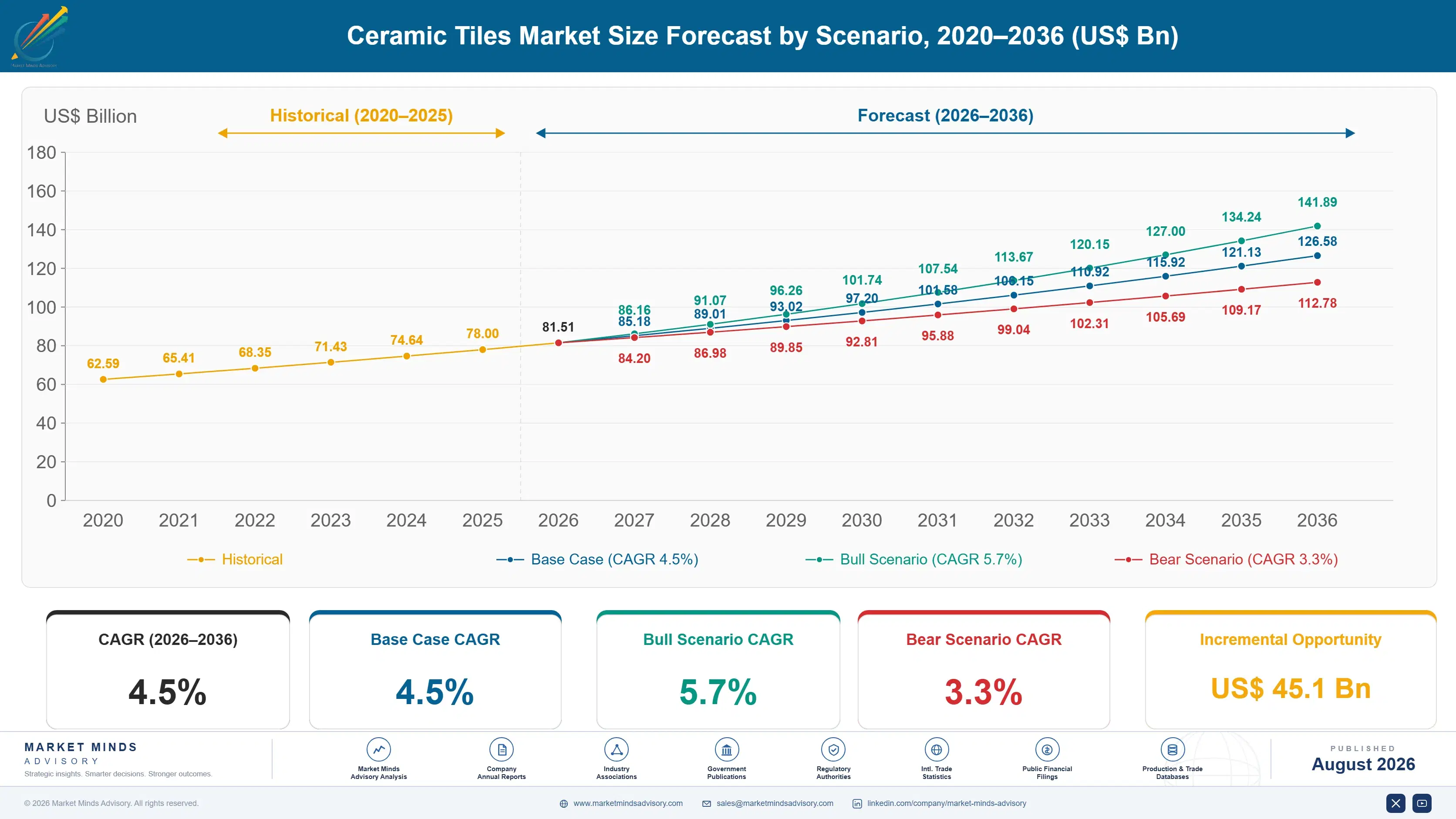 ceramic-tiles-market-size-forecast-scenario-1787302683439