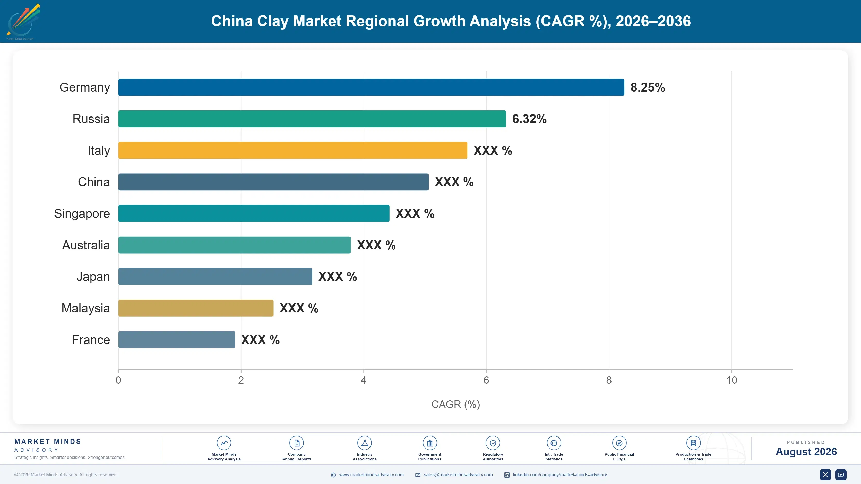 china-clay-market-country-cagr-analysis-1787302690360