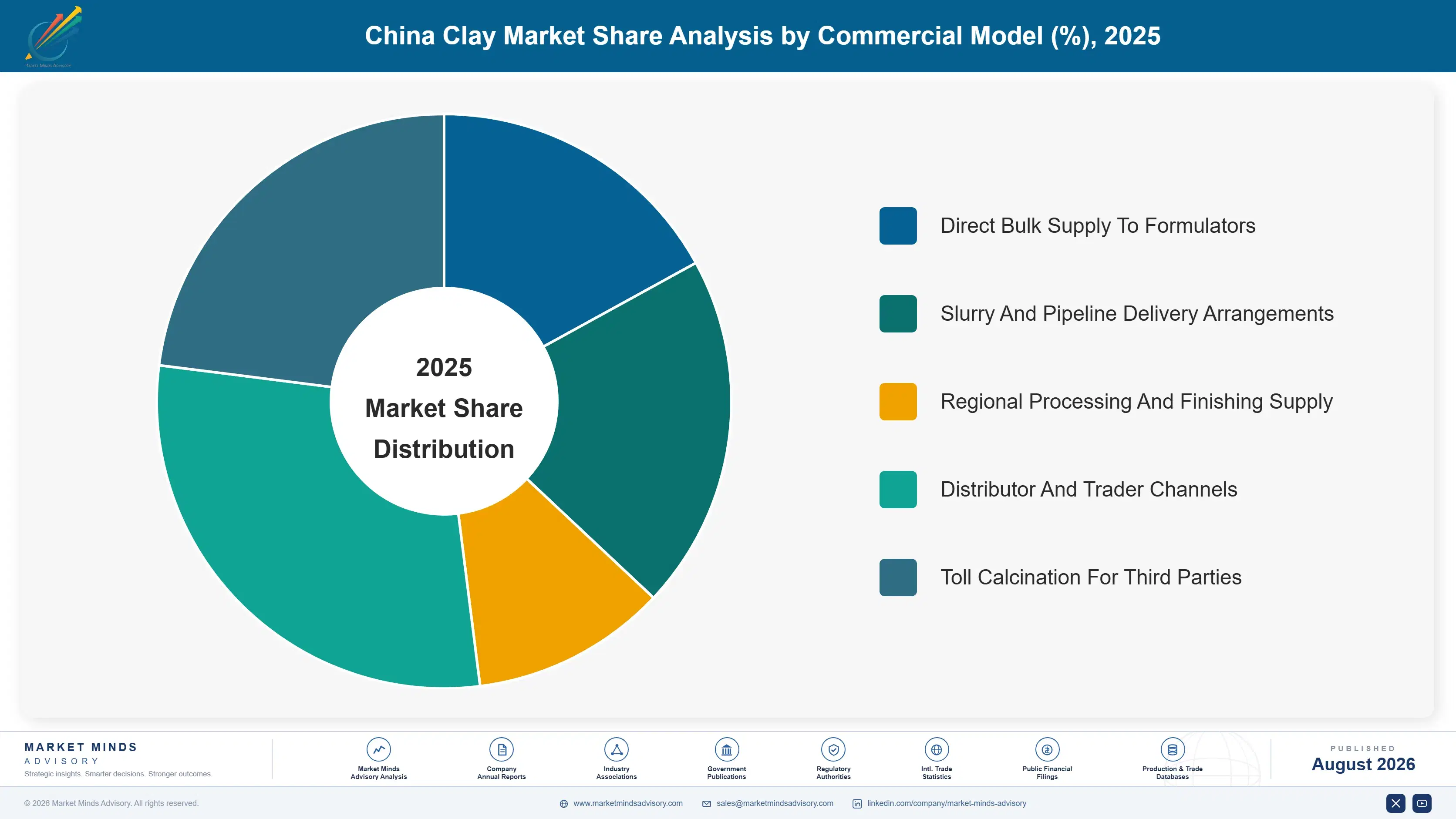 china-clay-market-market-share-analysis-1787302689847