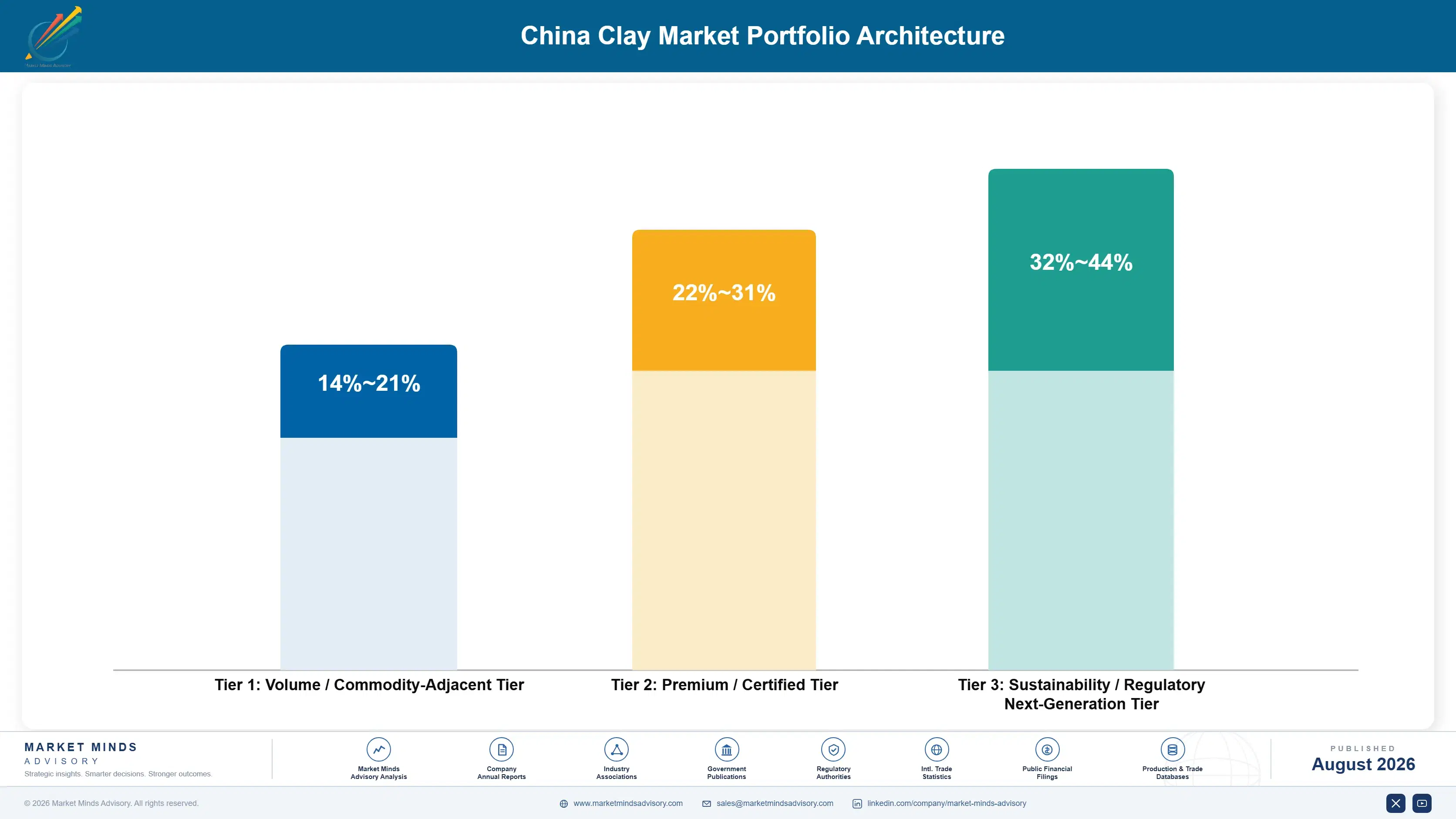 china-clay-market-portfolio-architecture-1787302691574