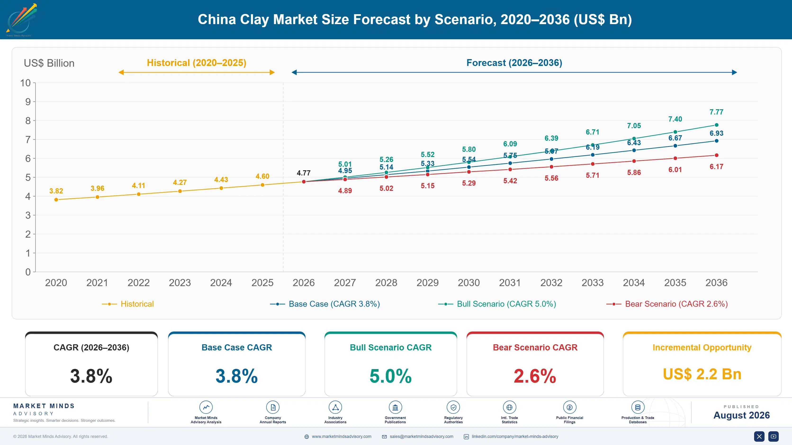 china-clay-market-size-forecast-scenario-1787302689308