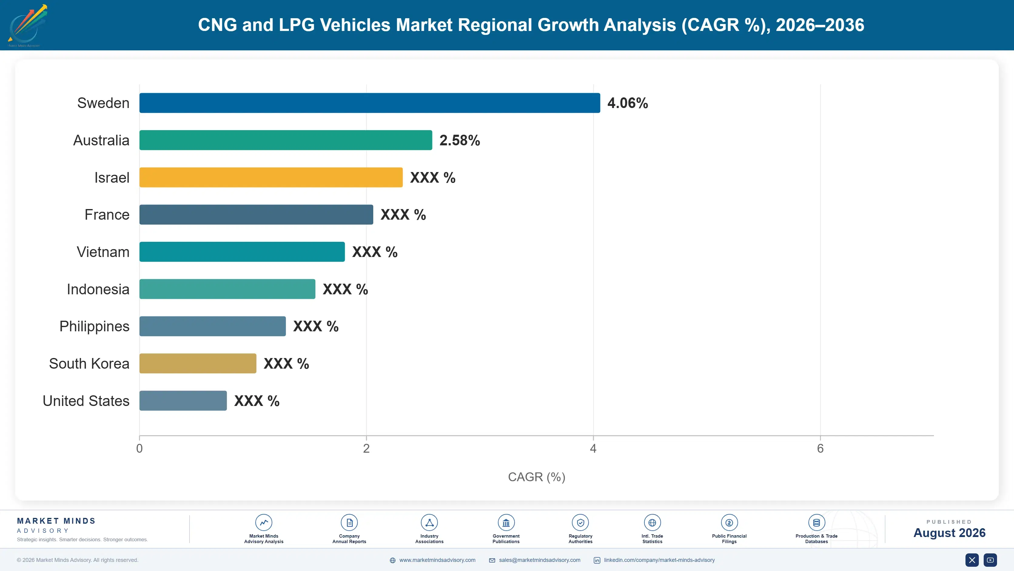 cng-and-lpg-vehicles-market-country-cagr-analysis-1787315658326