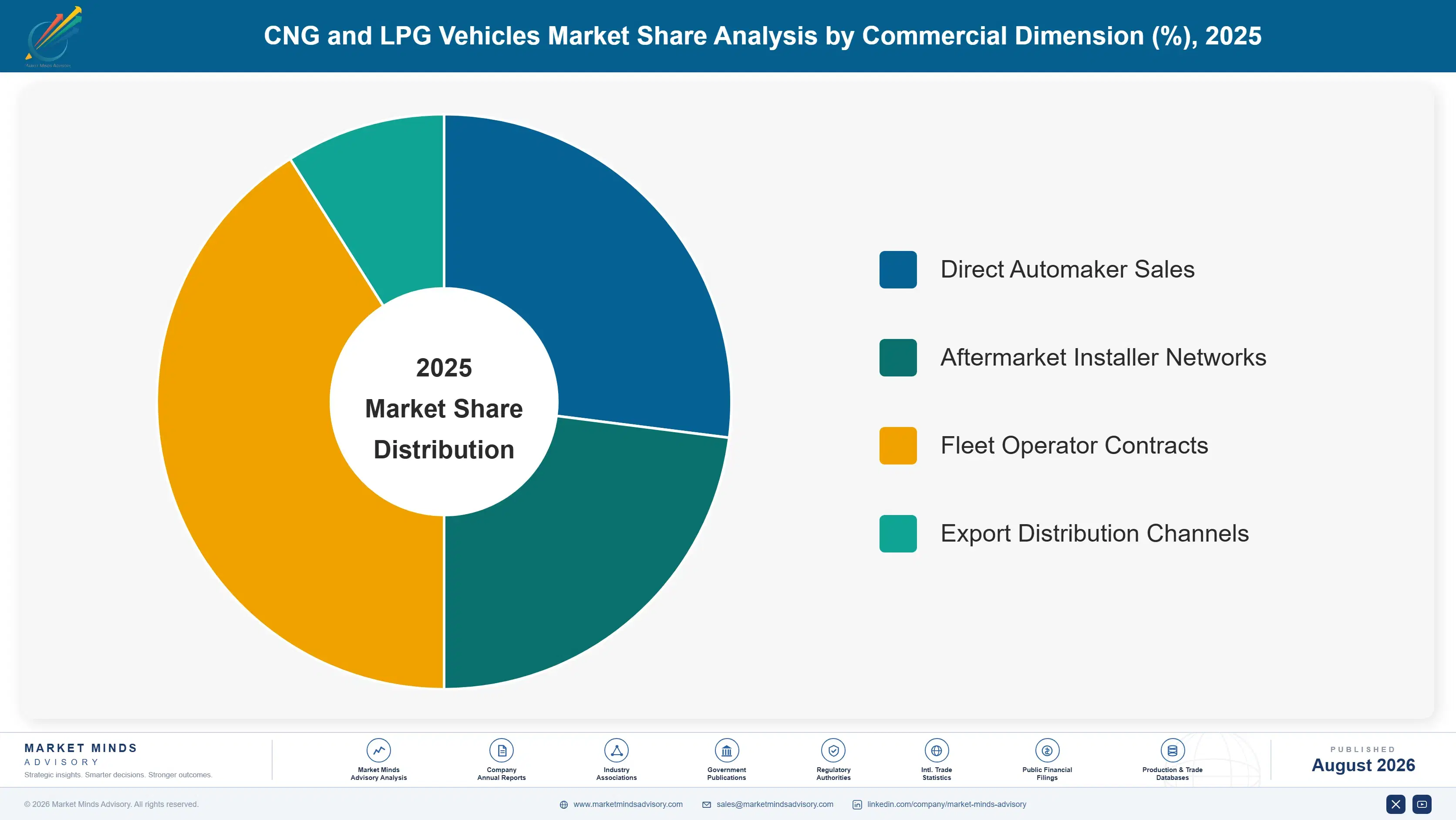 cng-and-lpg-vehicles-market-market-share-analysis-1787315657819