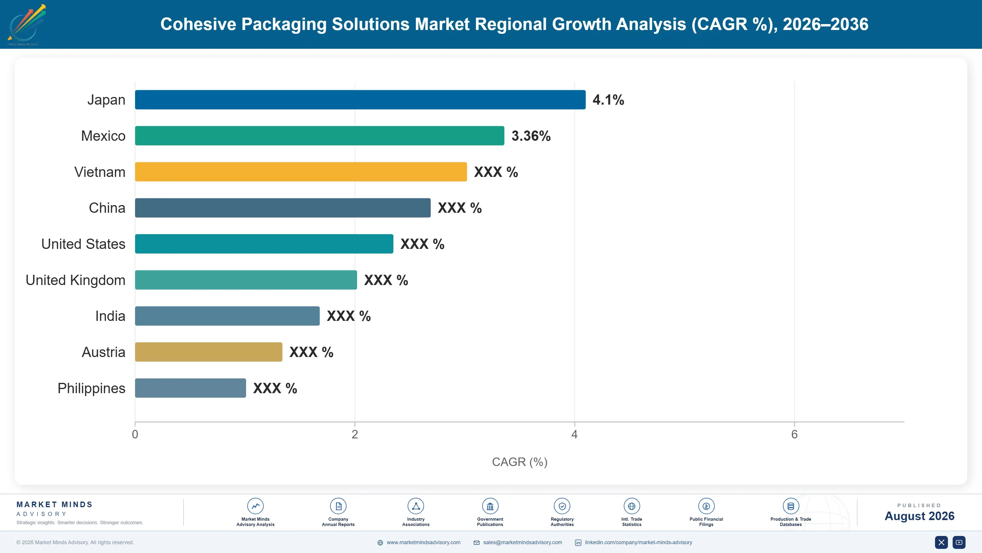 cohesive-packaging-solutions-market-country-cagr-analysis-1787301385249
