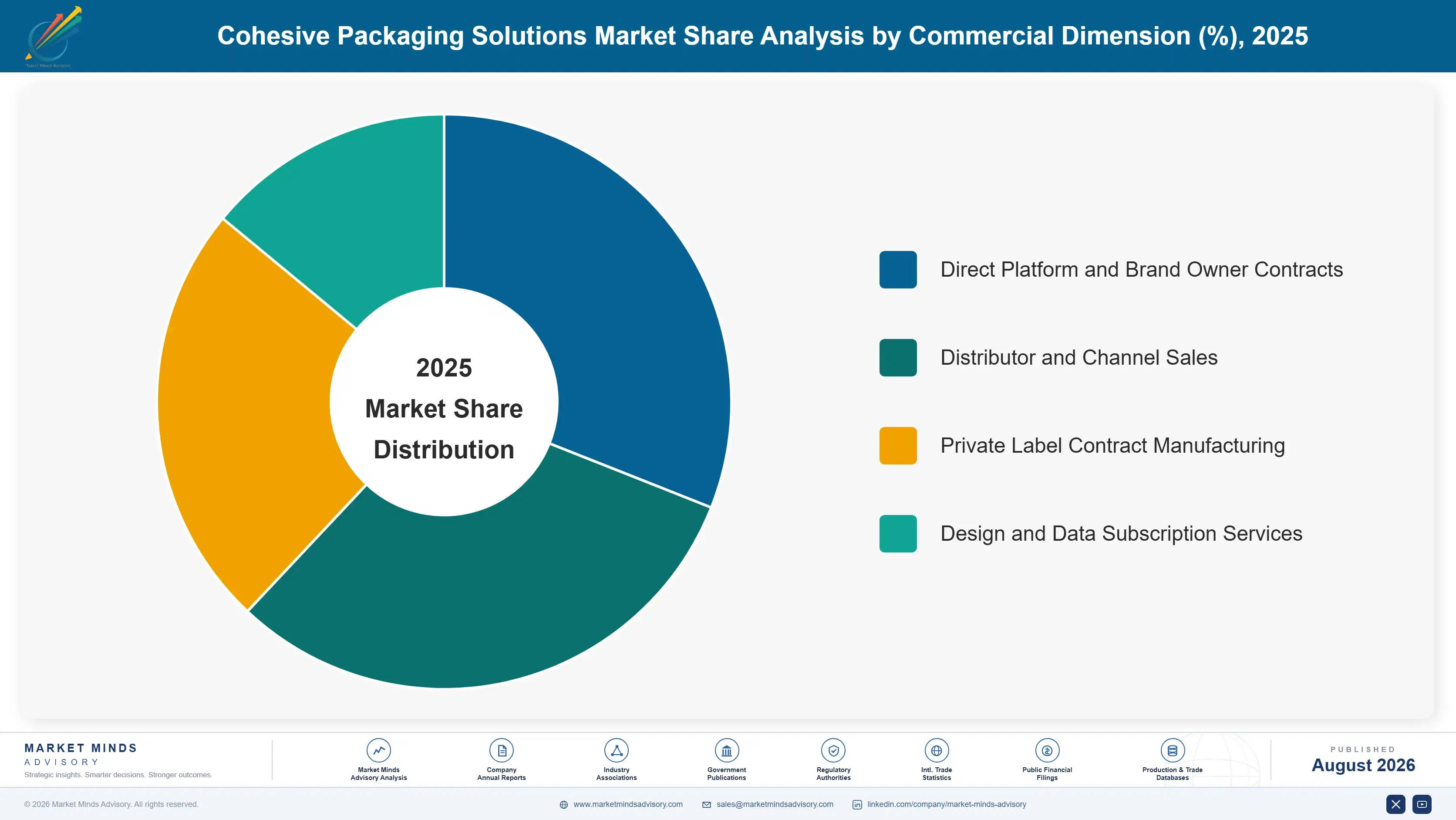 cohesive-packaging-solutions-market-market-share-analysis-1787301384743