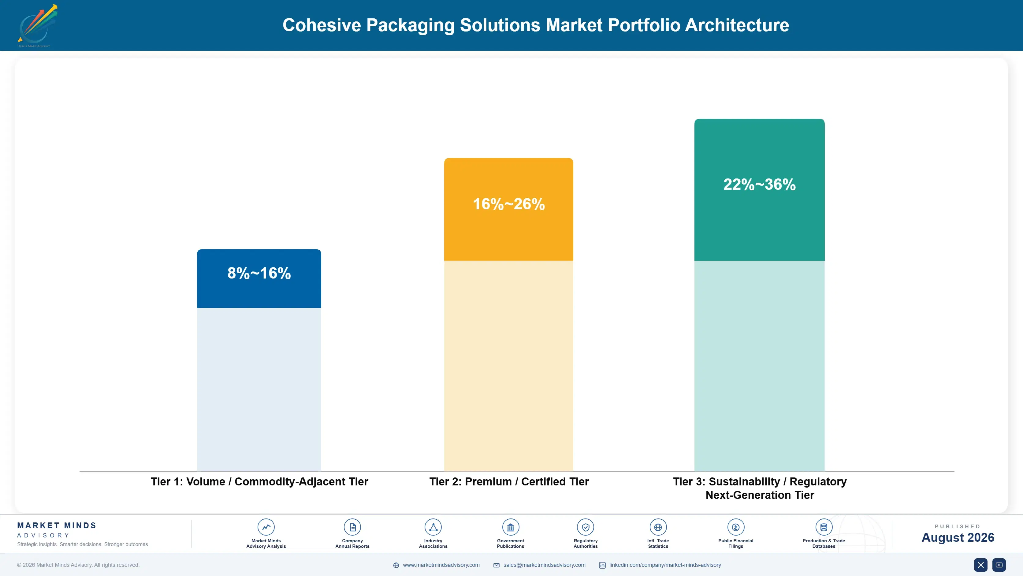 cohesive-packaging-solutions-market-portfolio-architecture-1787301386460