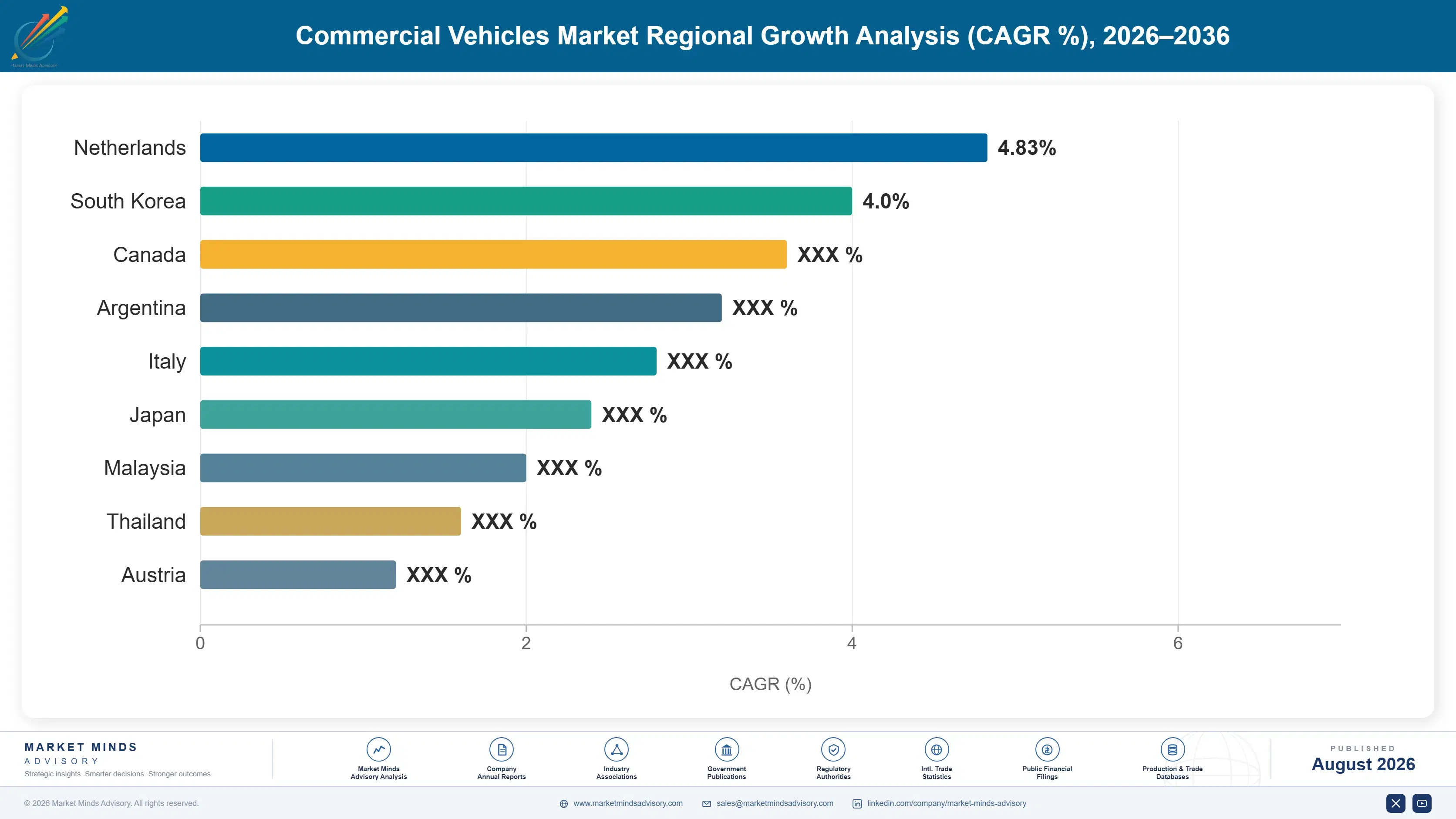 commercial-vehicles-market-country-cagr-analysis-1787324152959