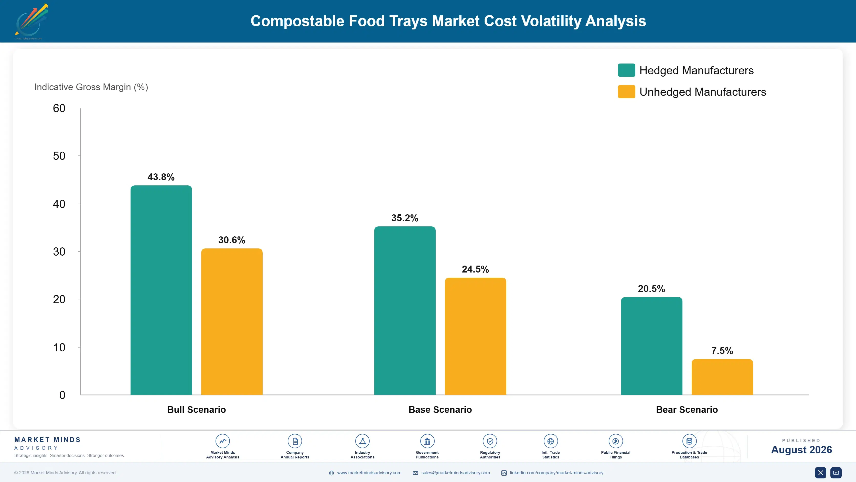 compostable-food-trays-market-cost-volatility-analysis-1787301238574