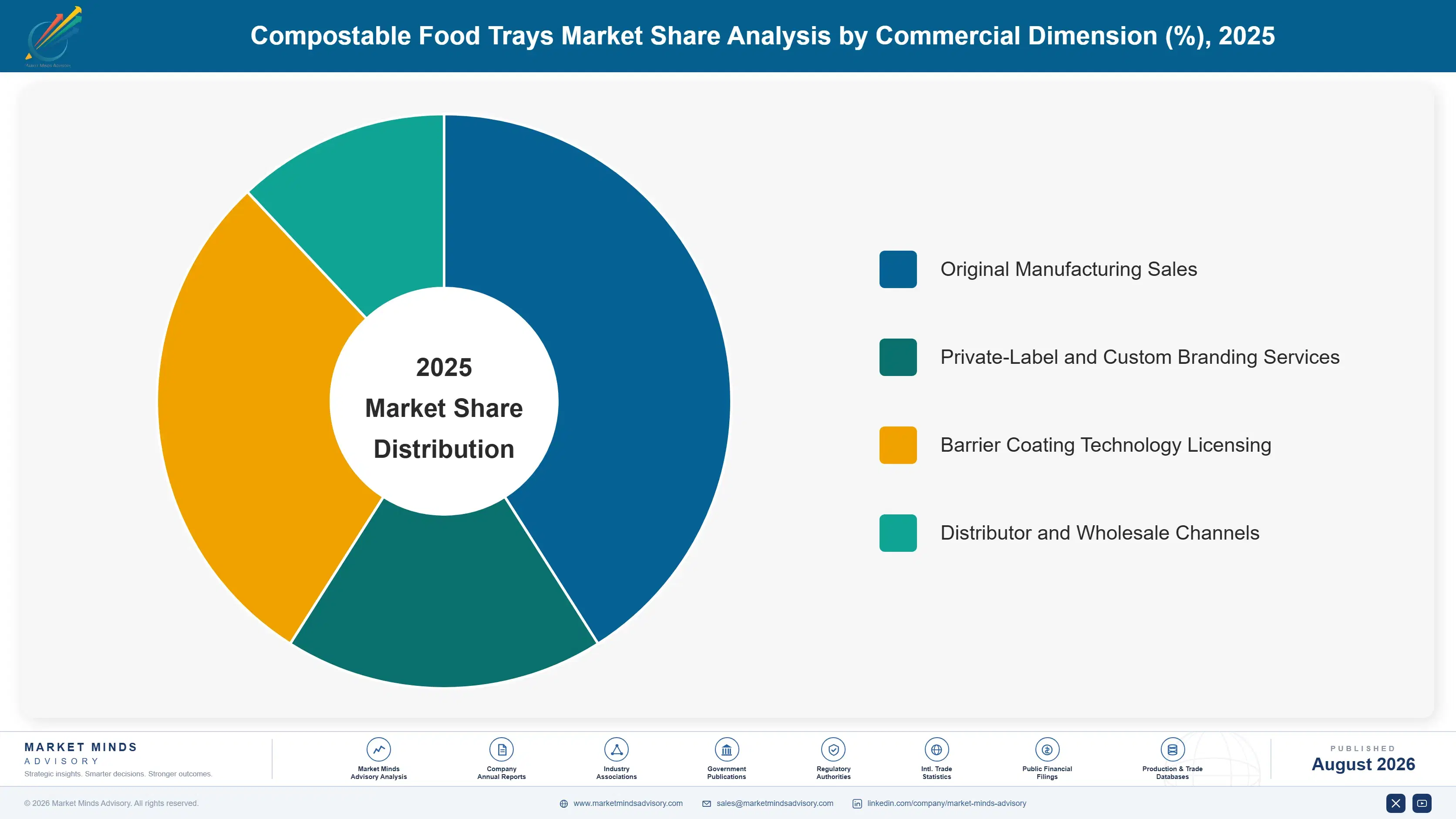 compostable-food-trays-market-market-share-analysis-1787301237340