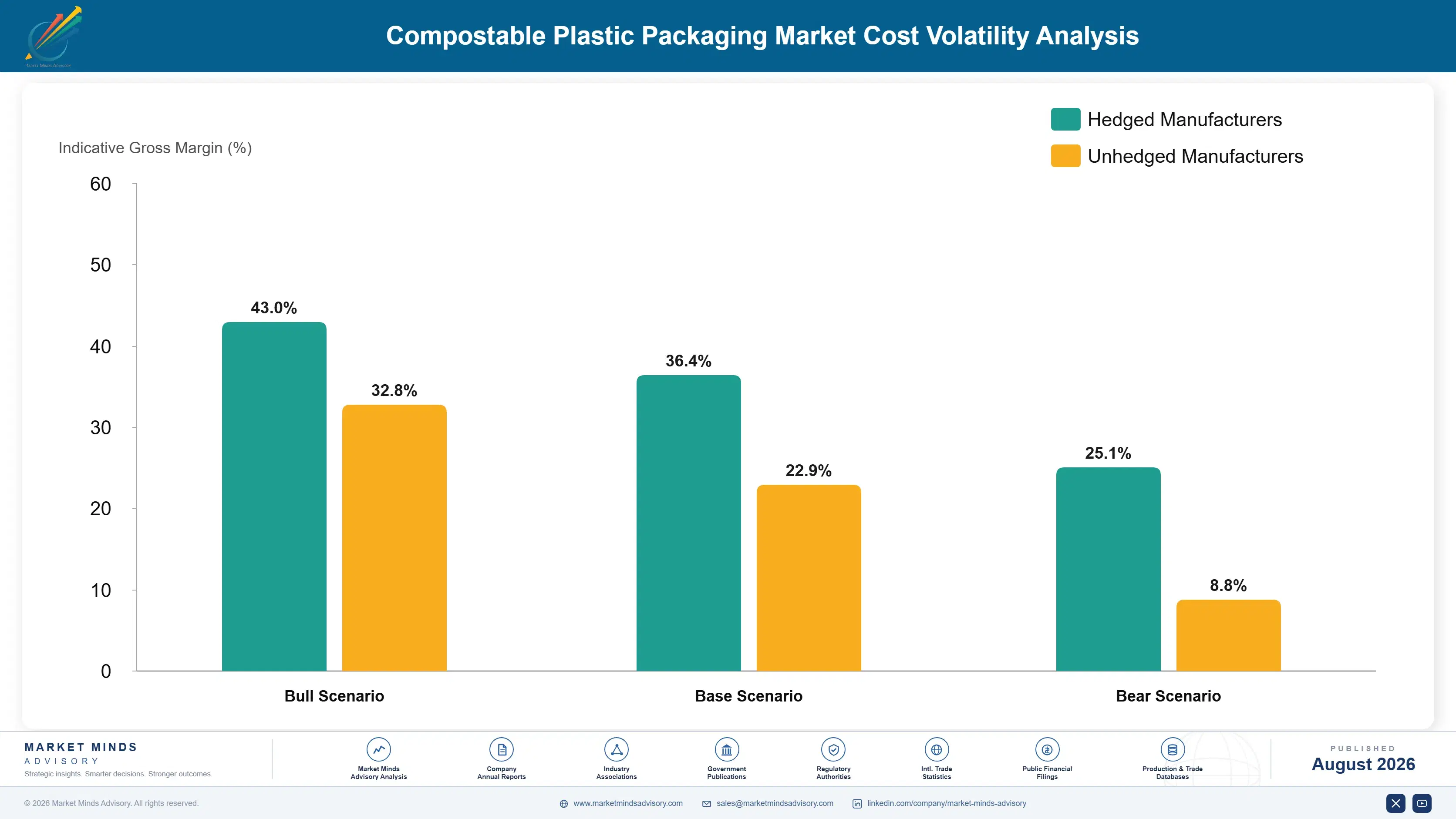 compostable-plastic-packaging-market-cost-volatility-analysis-1787301273103