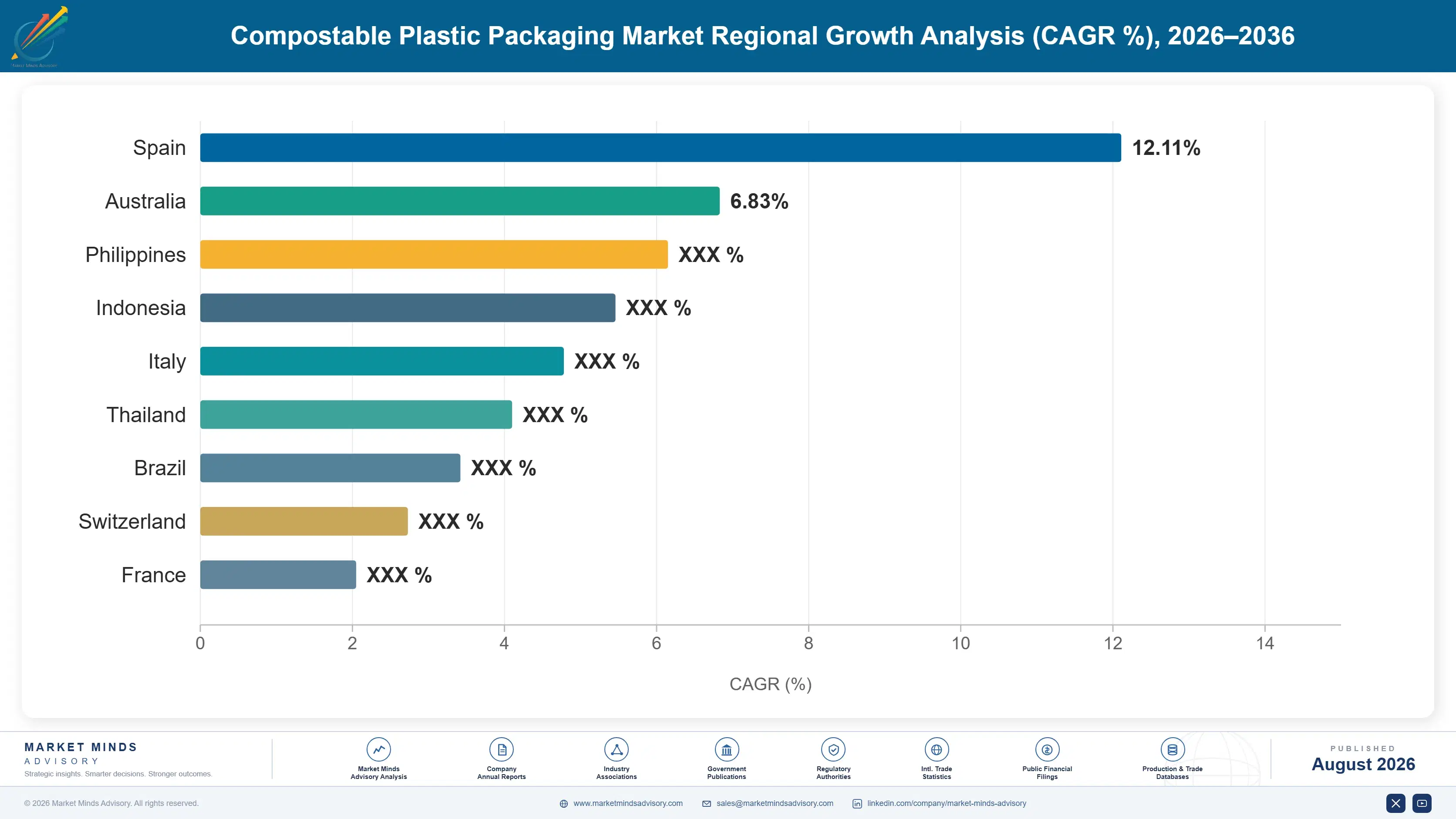 compostable-plastic-packaging-market-country-cagr-analysis-1787301272385