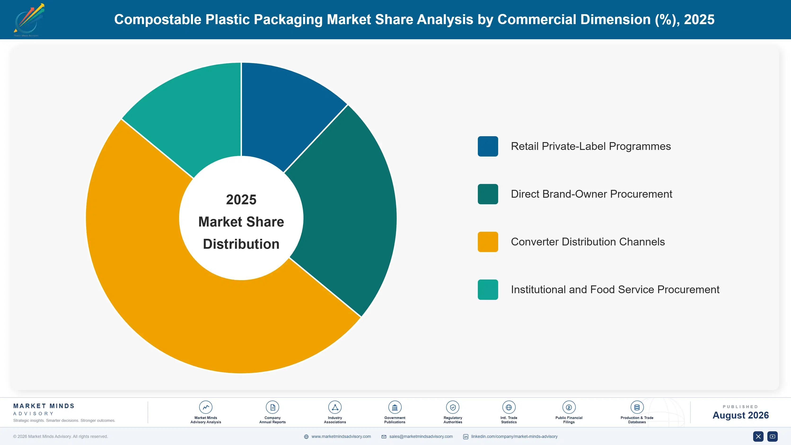 compostable-plastic-packaging-market-market-share-analysis-1787301271873