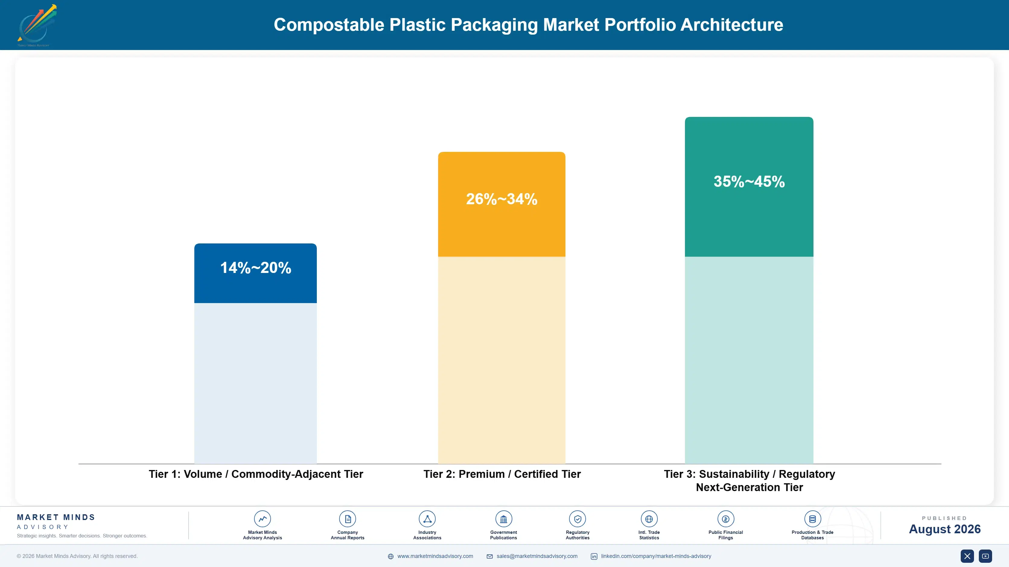 compostable-plastic-packaging-market-portfolio-architecture-1787301273597