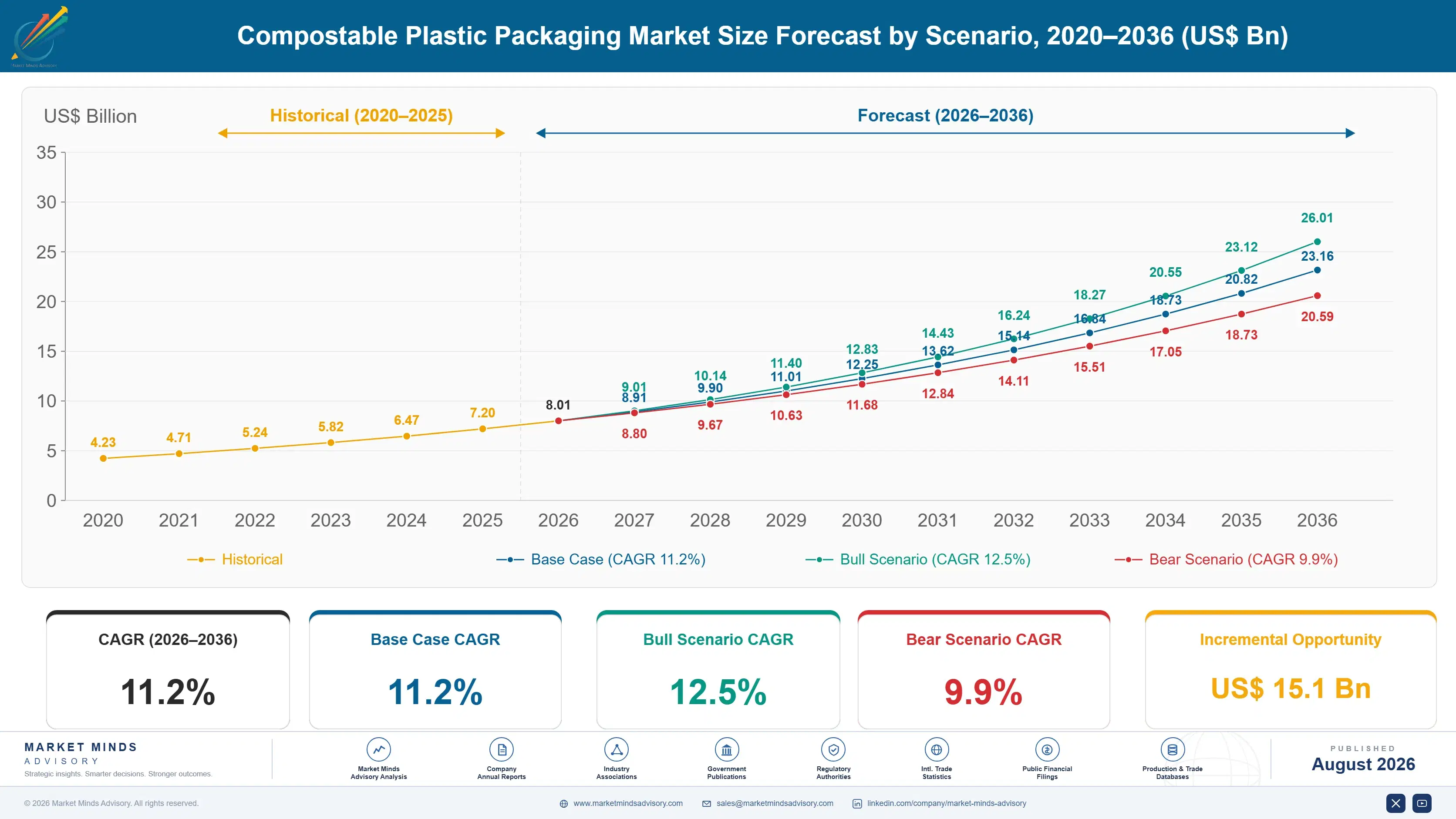 compostable-plastic-packaging-market-size-forecast-scenario-1787301271299
