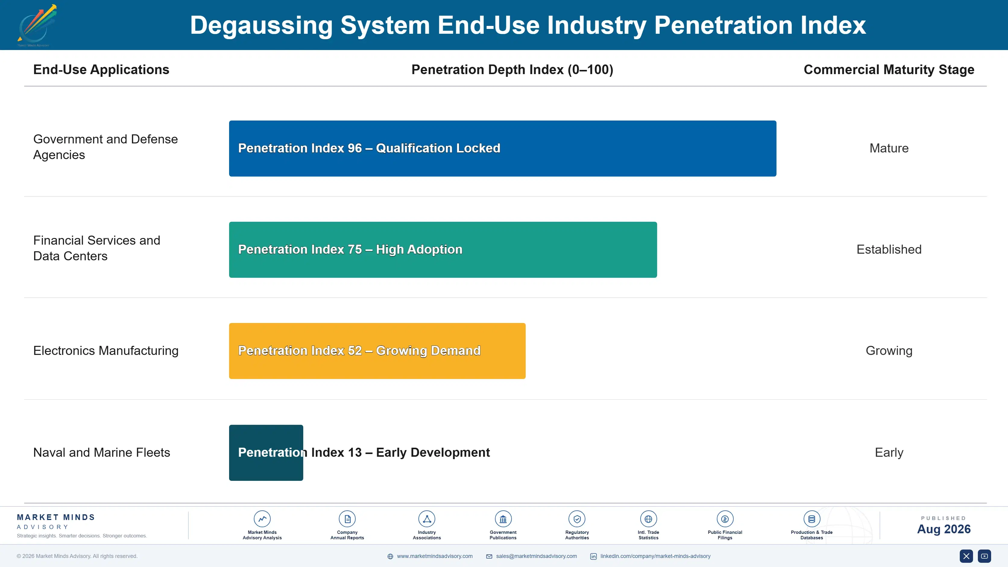 degaussing-system-market-end-use-penetration-index-1787315678139