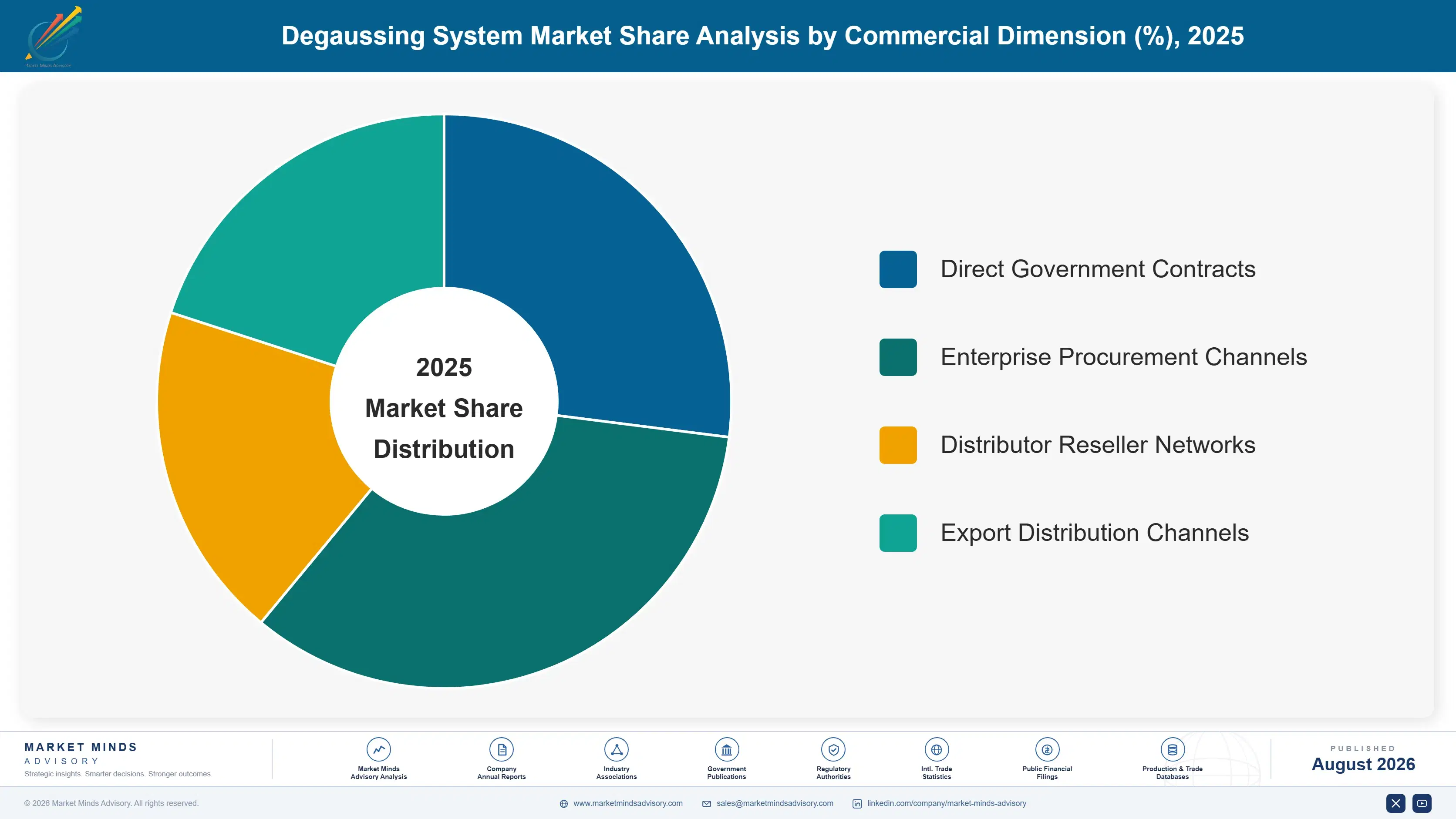 degaussing-system-market-market-share-analysis-1787315675917