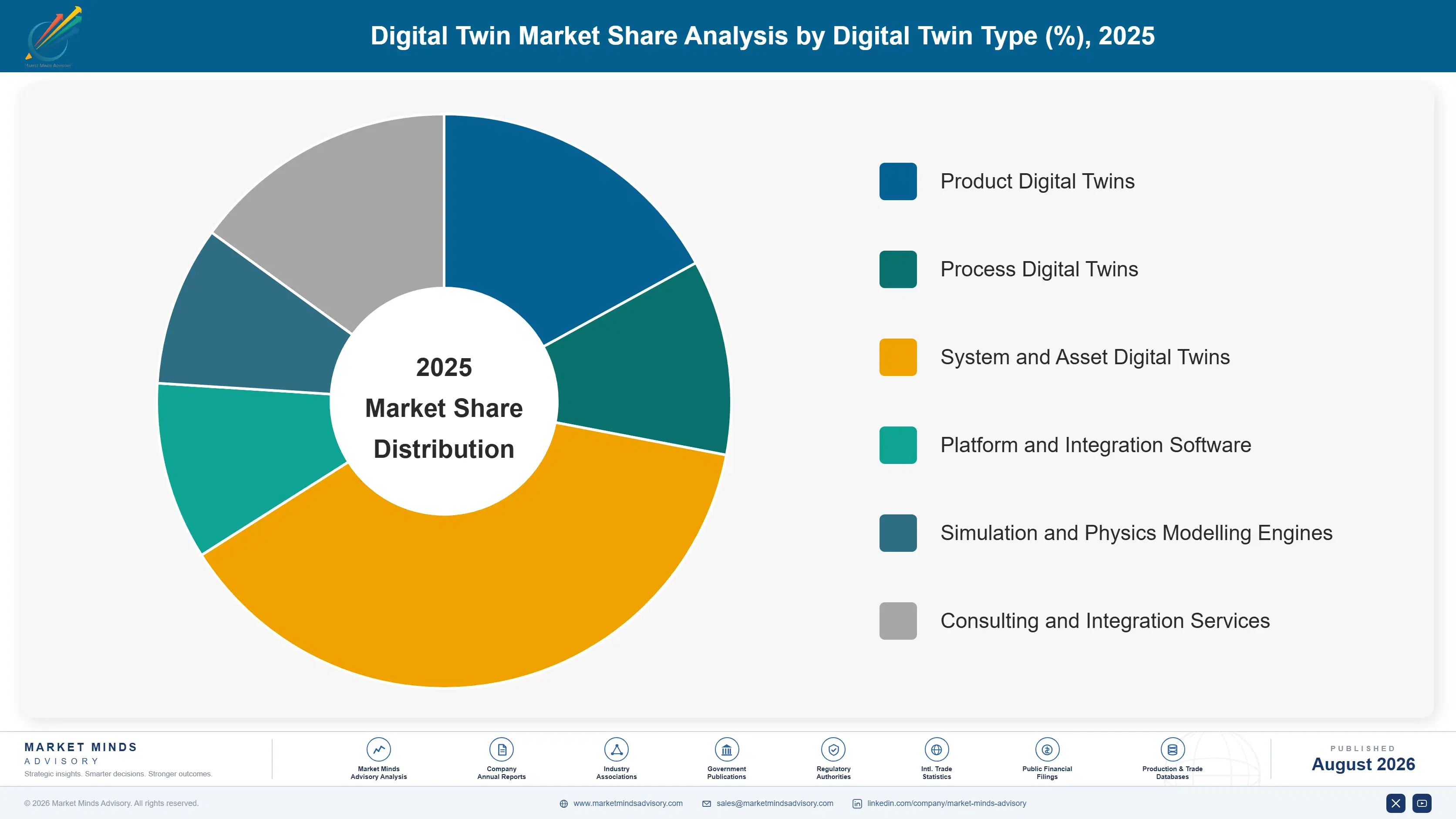 digital-twin-market-market-share-analysis-1787324302620