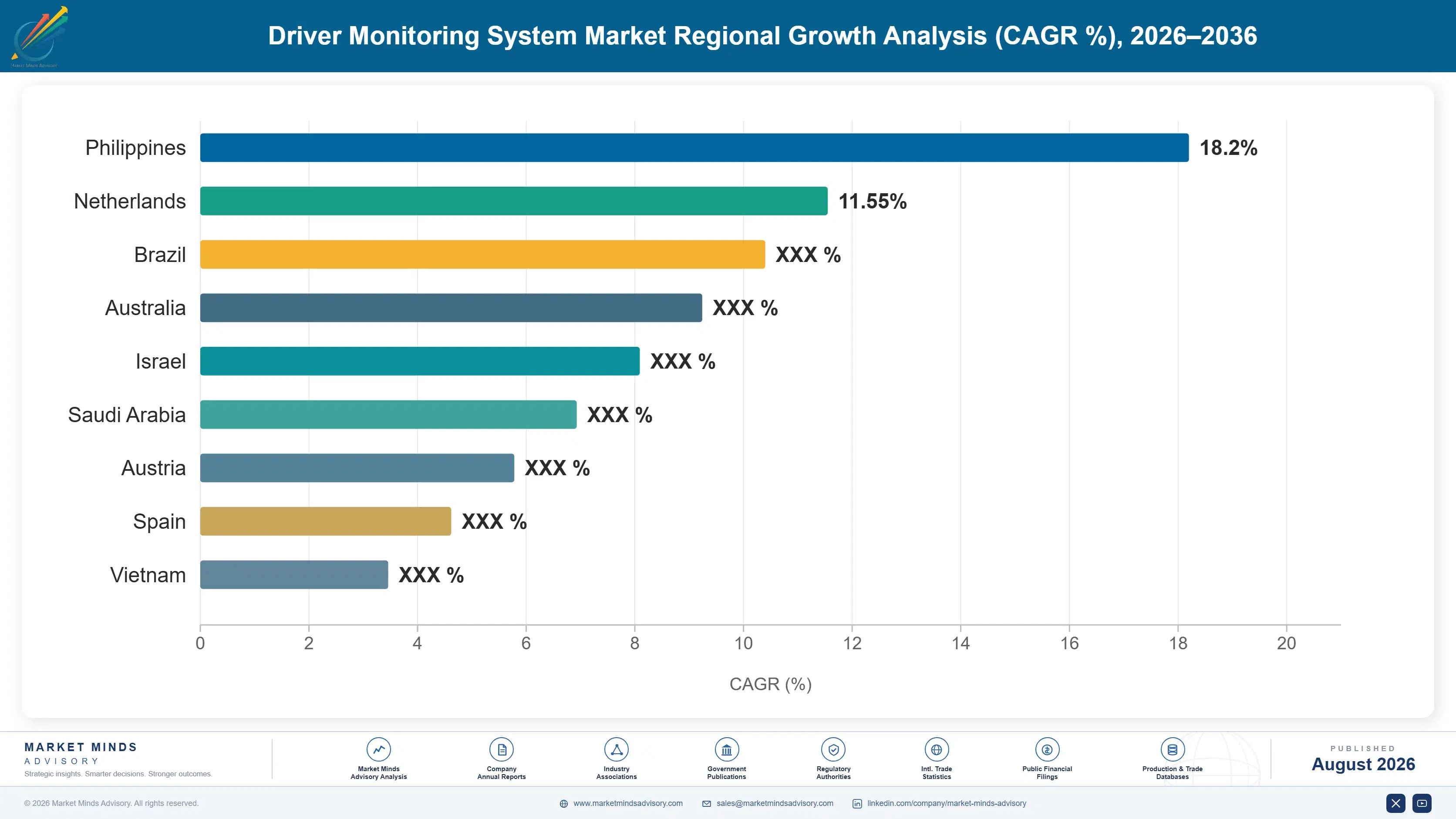 driver-monitoring-system-market-trends-country-cagr-analysis-1787315974457