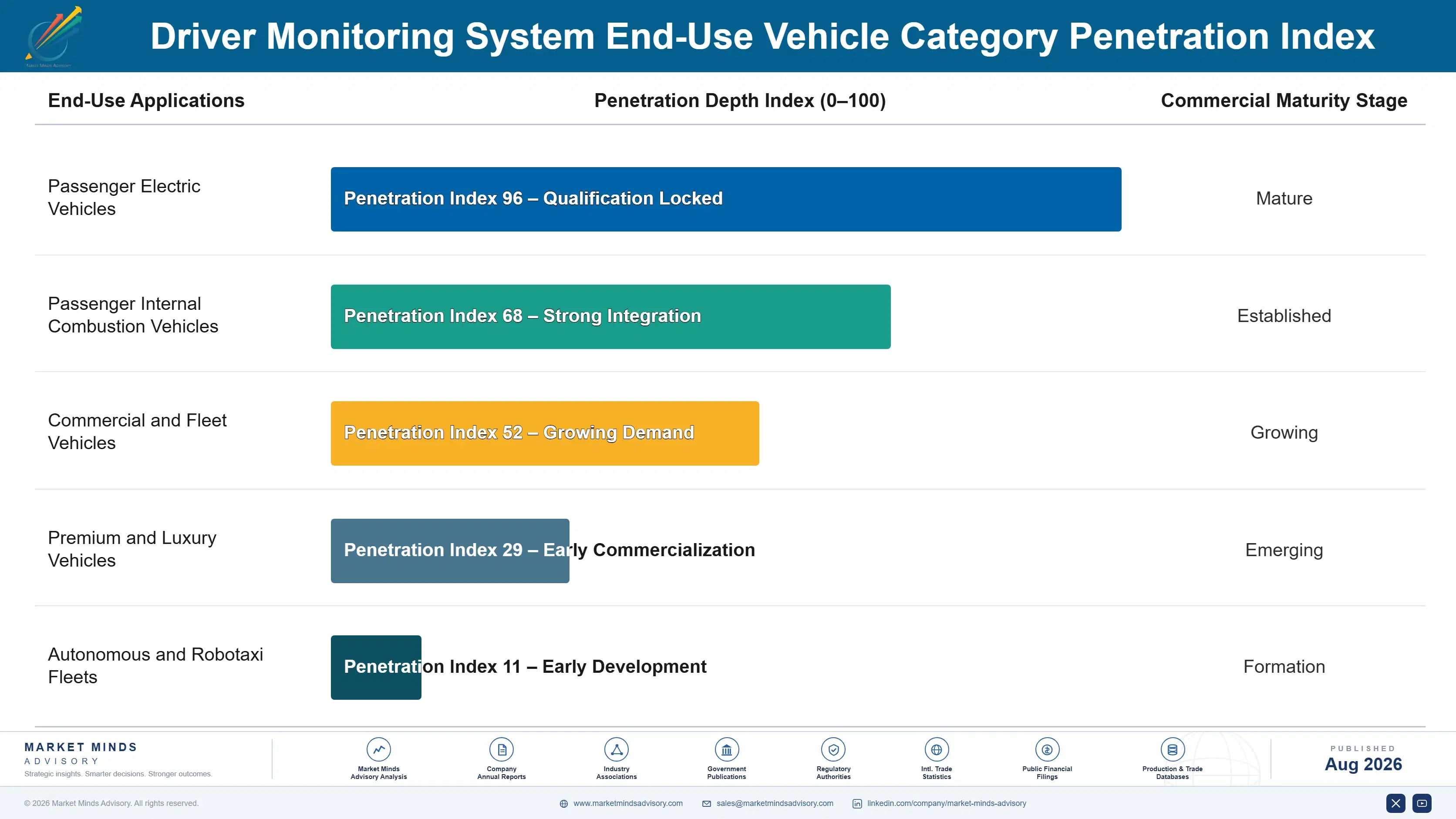 driver-monitoring-system-market-trends-end-use-penetration-index-1787315976168