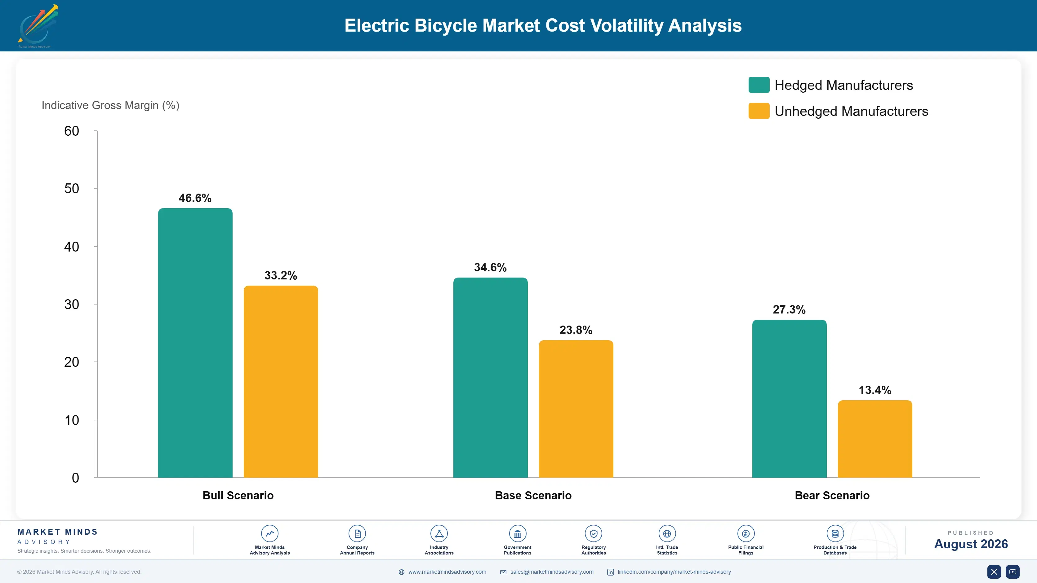 electric-bicycle-market-trends-growth-cost-volatility-analysis-1787315521504