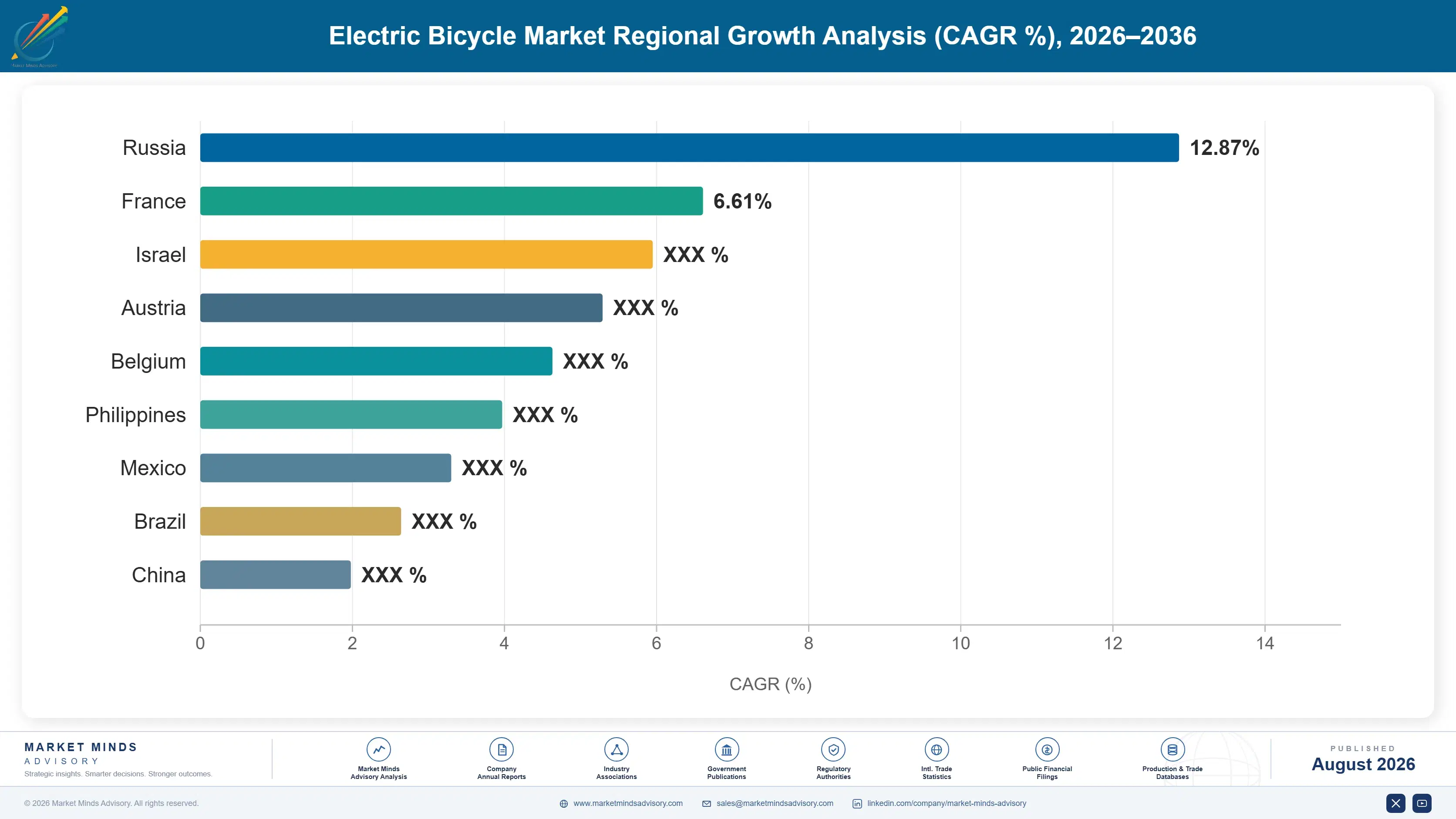 electric-bicycle-market-trends-growth-country-cagr-analysis-1787315520776