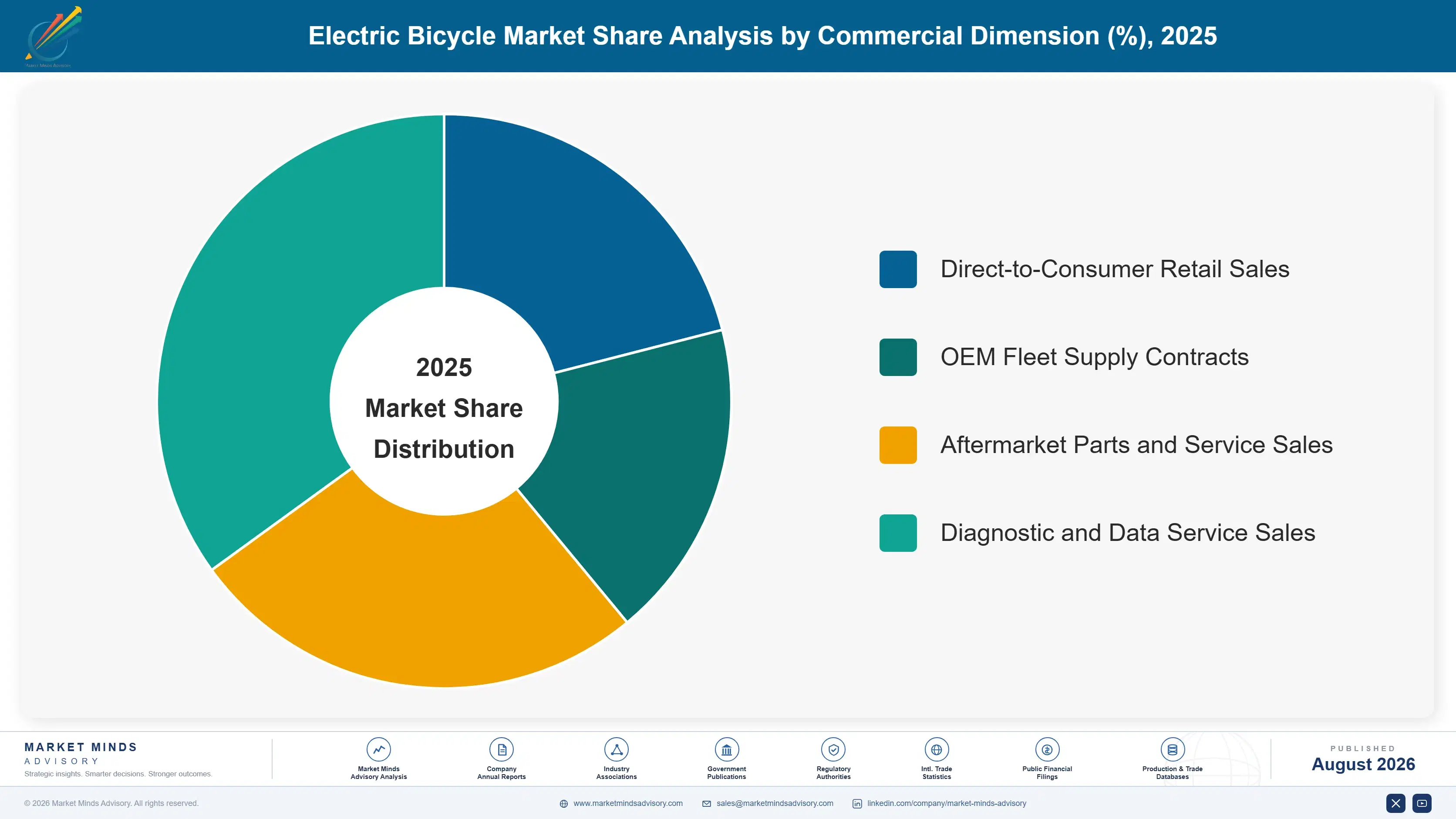 electric-bicycle-market-trends-growth-market-share-analysis-1787315520261