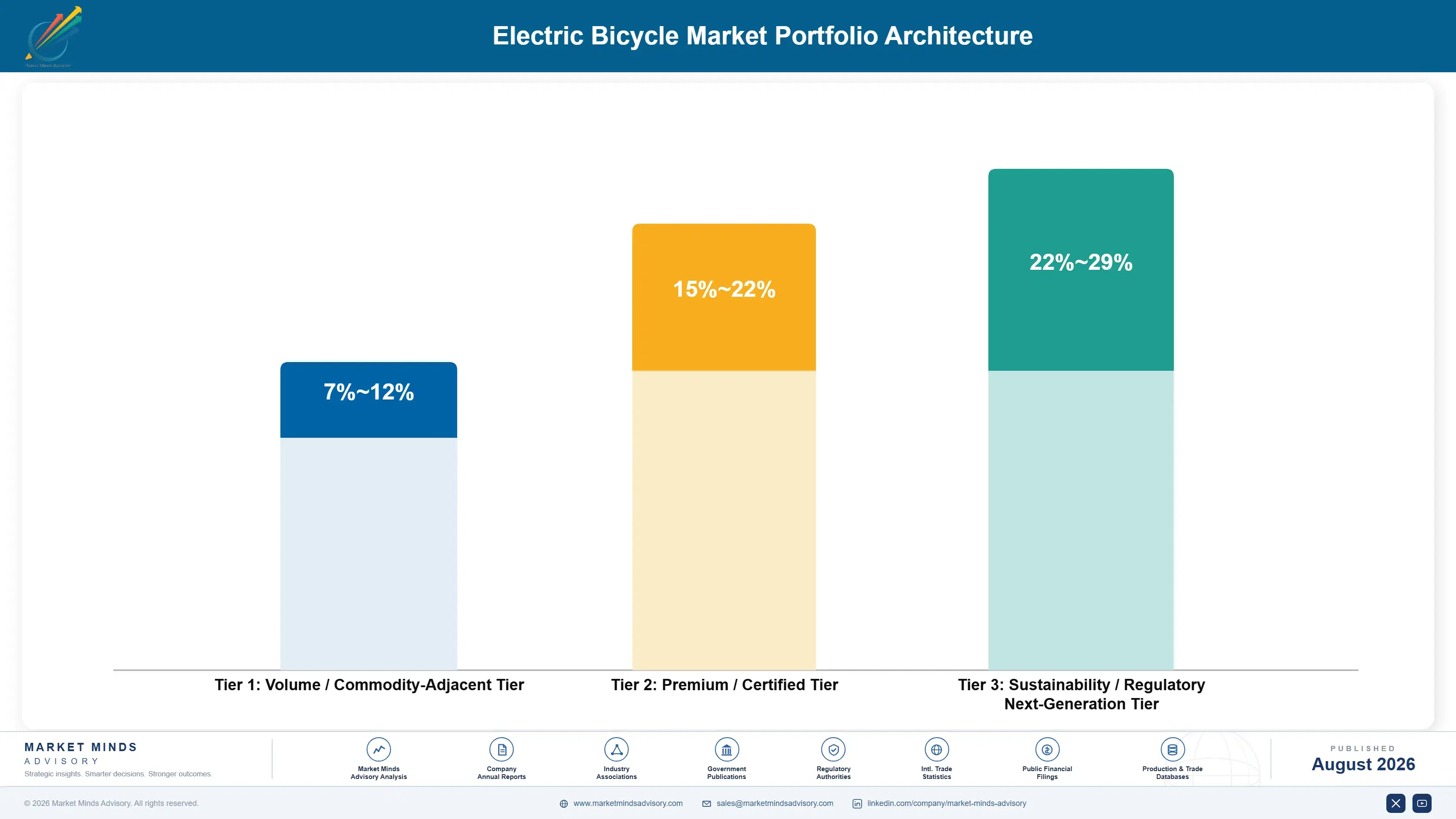 electric-bicycle-market-trends-growth-portfolio-architecture-1787315522041
