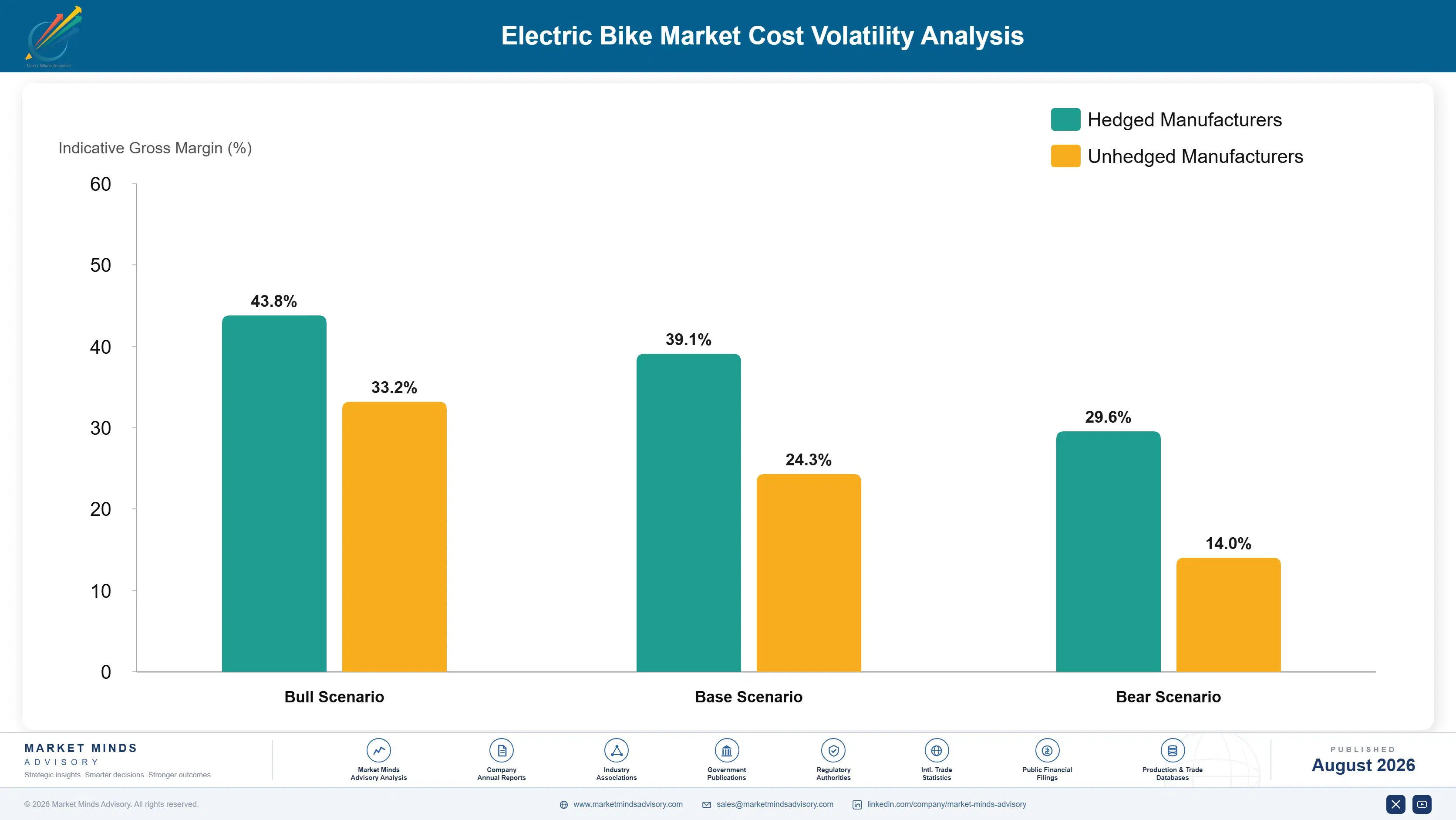 electric-bike-market-trends-growth-cost-volatility-analysis-1787316110842