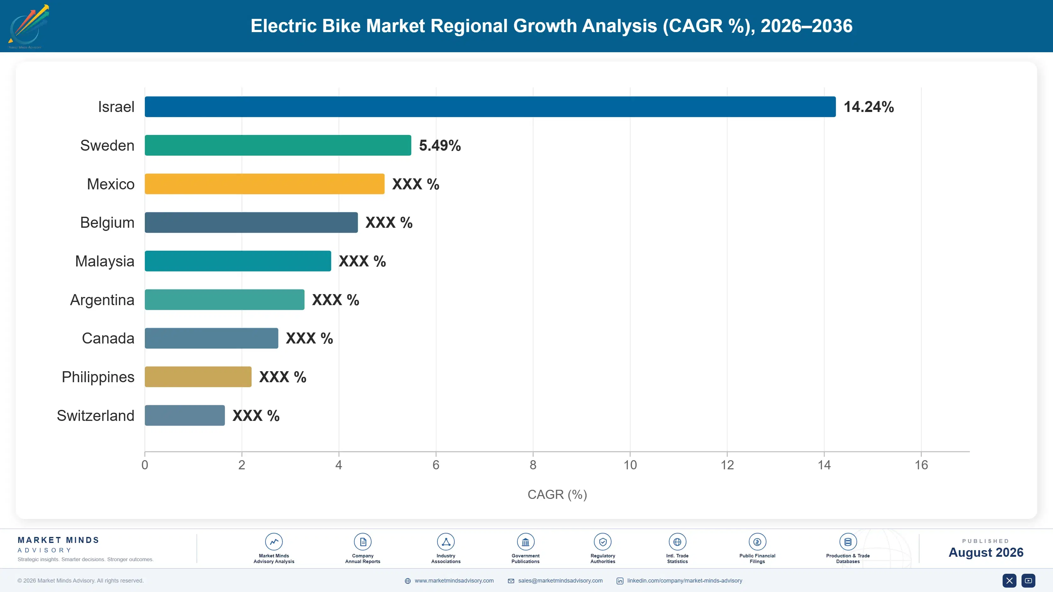 electric-bike-market-trends-growth-country-cagr-analysis-1787316110122