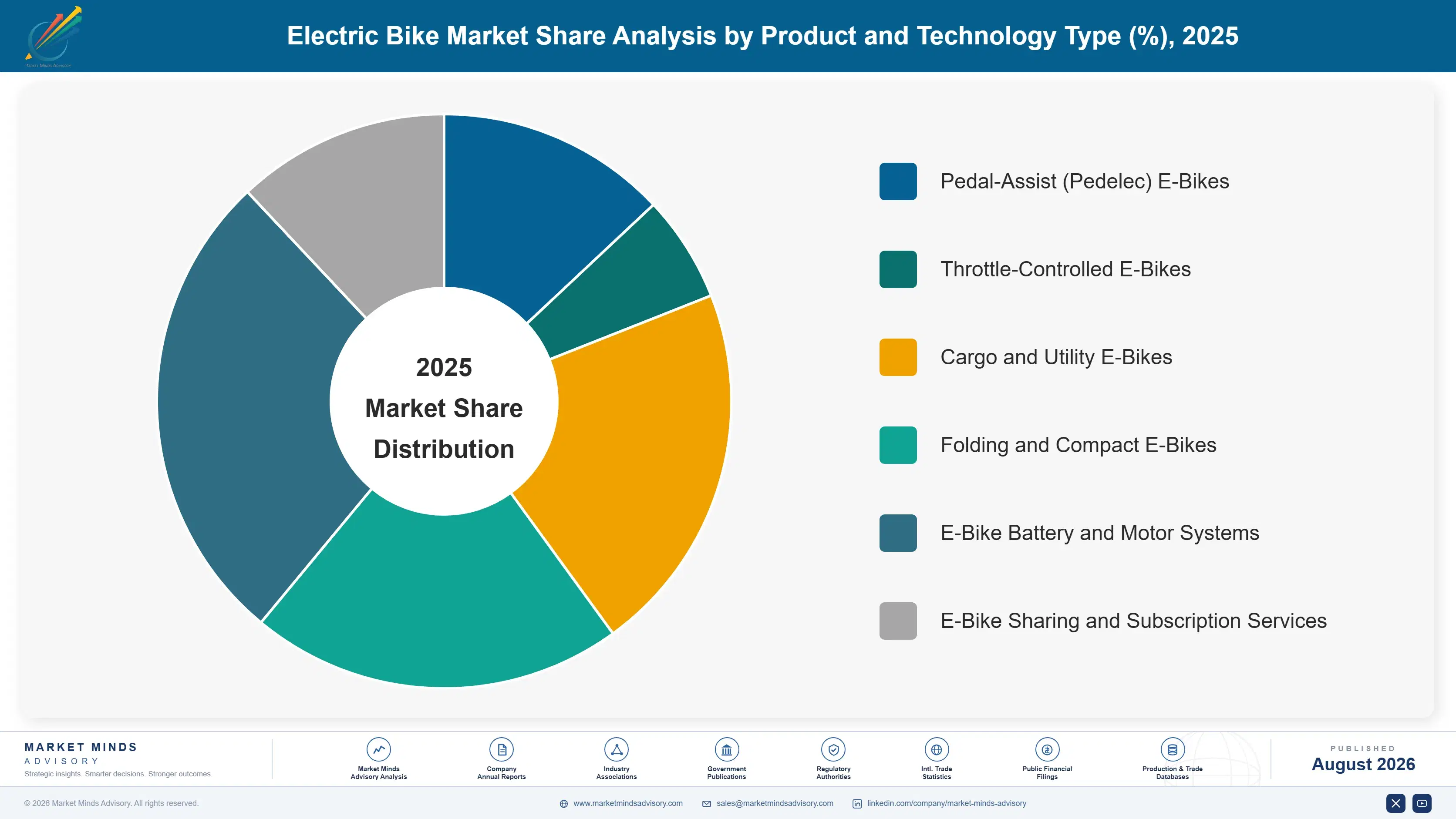 electric-bike-market-trends-growth-market-share-analysis-1787316109602