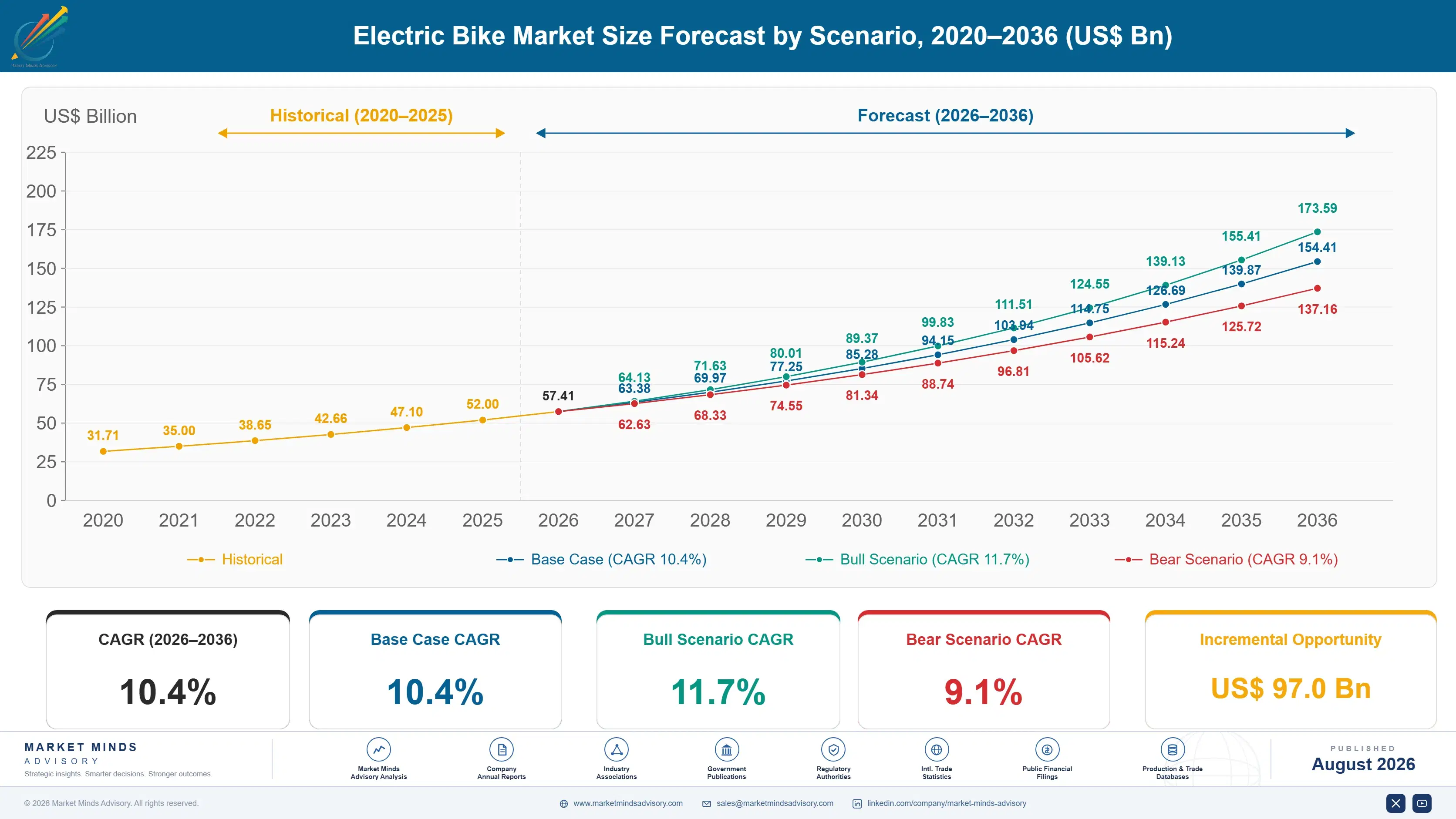 electric-bike-market-trends-growth-size-forecast-scenario-1787316109061