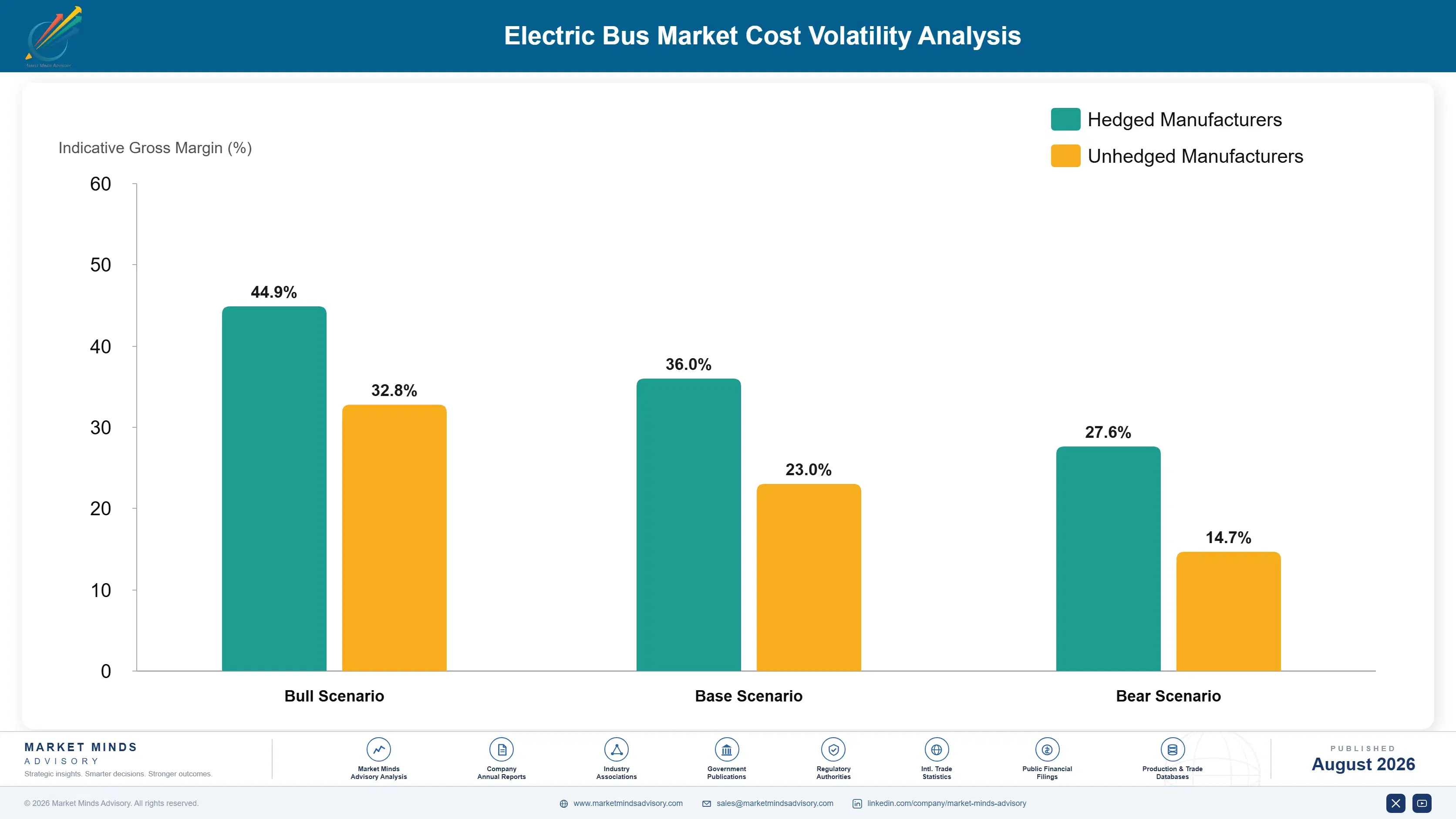 electric-bus-market-growth-trends-cost-volatility-analysis-1787316582937