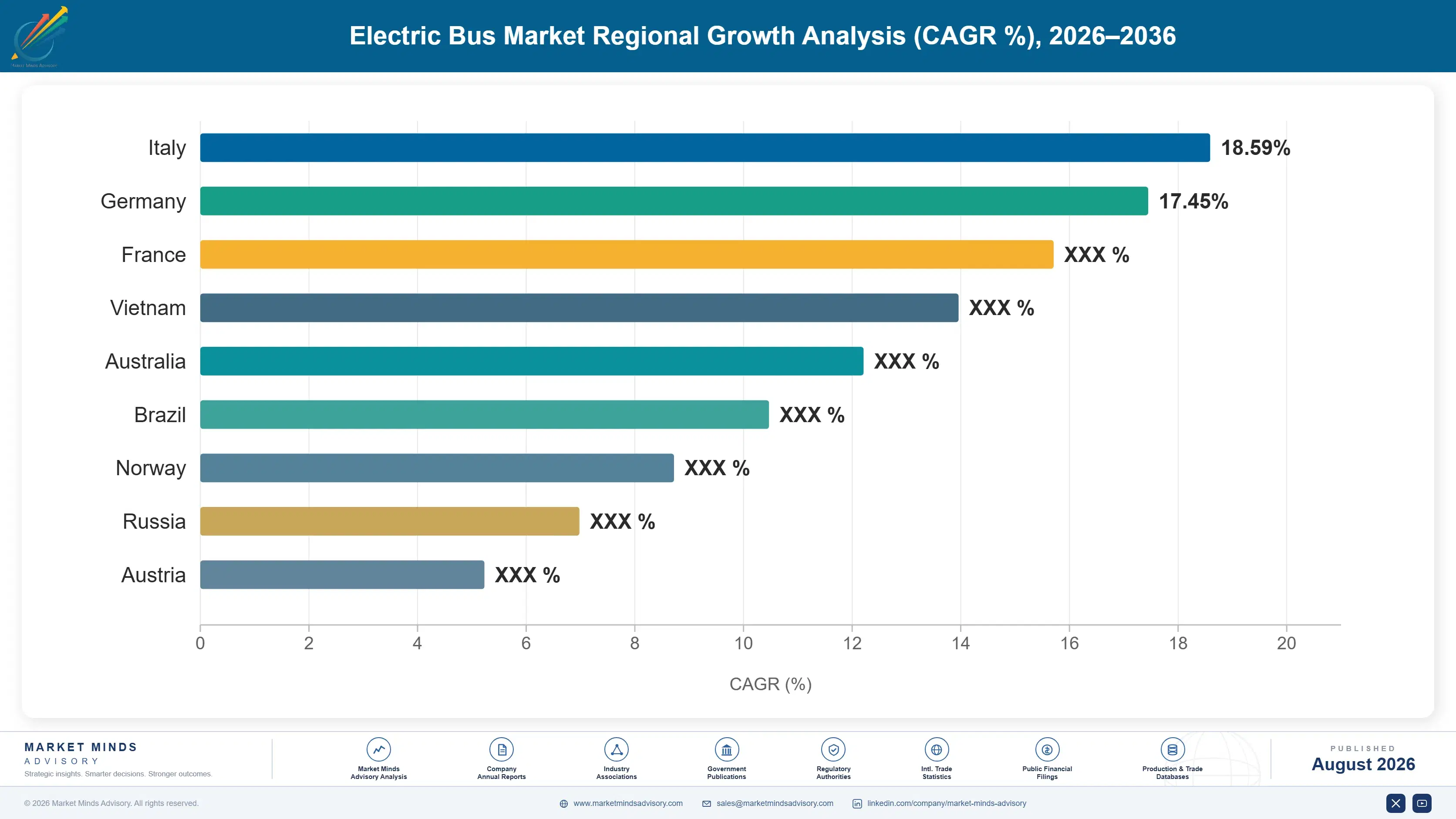 electric-bus-market-growth-trends-country-cagr-analysis-1787316582212