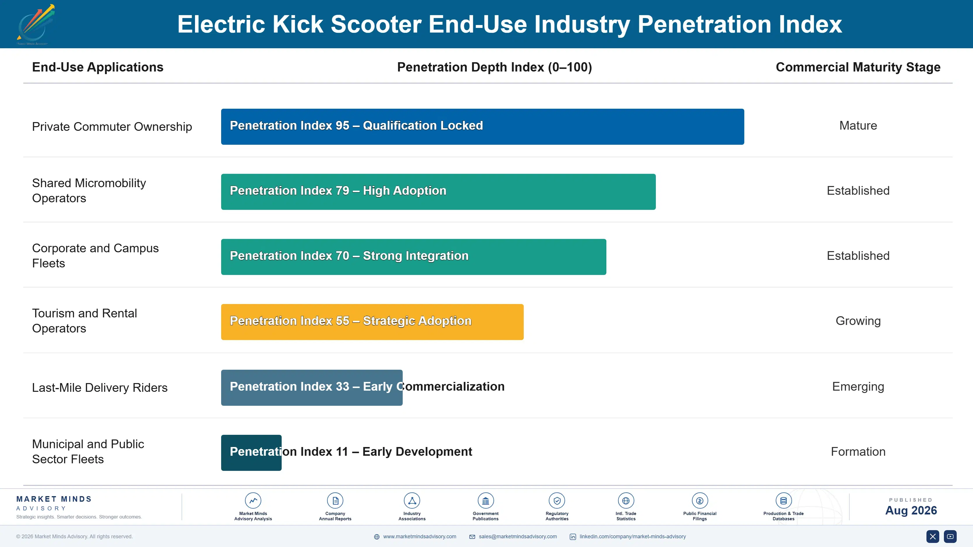 electric-kick-scooter-market-end-use-penetration-index-1787315834544