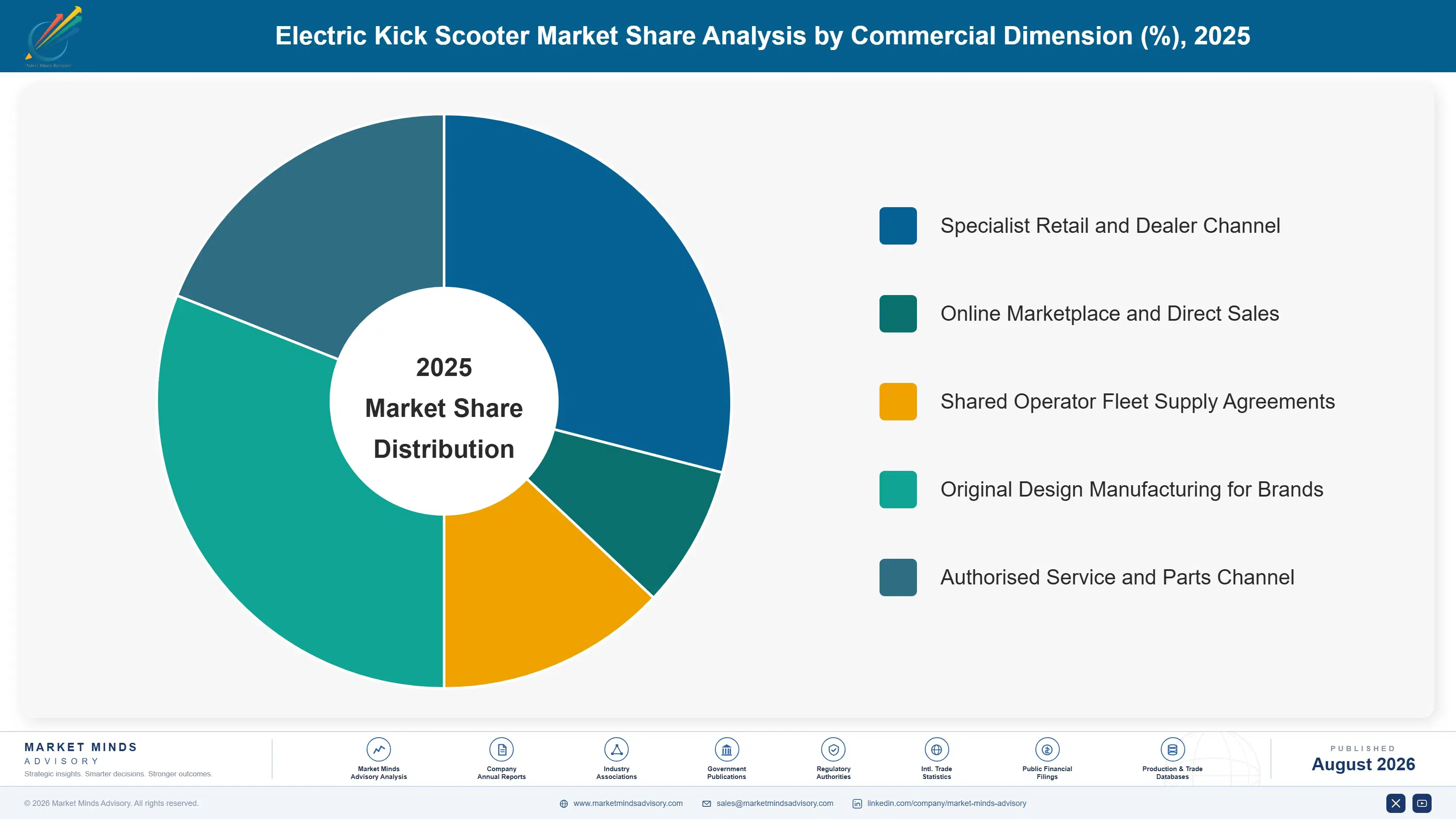 electric-kick-scooter-market-market-share-analysis-1787315832317