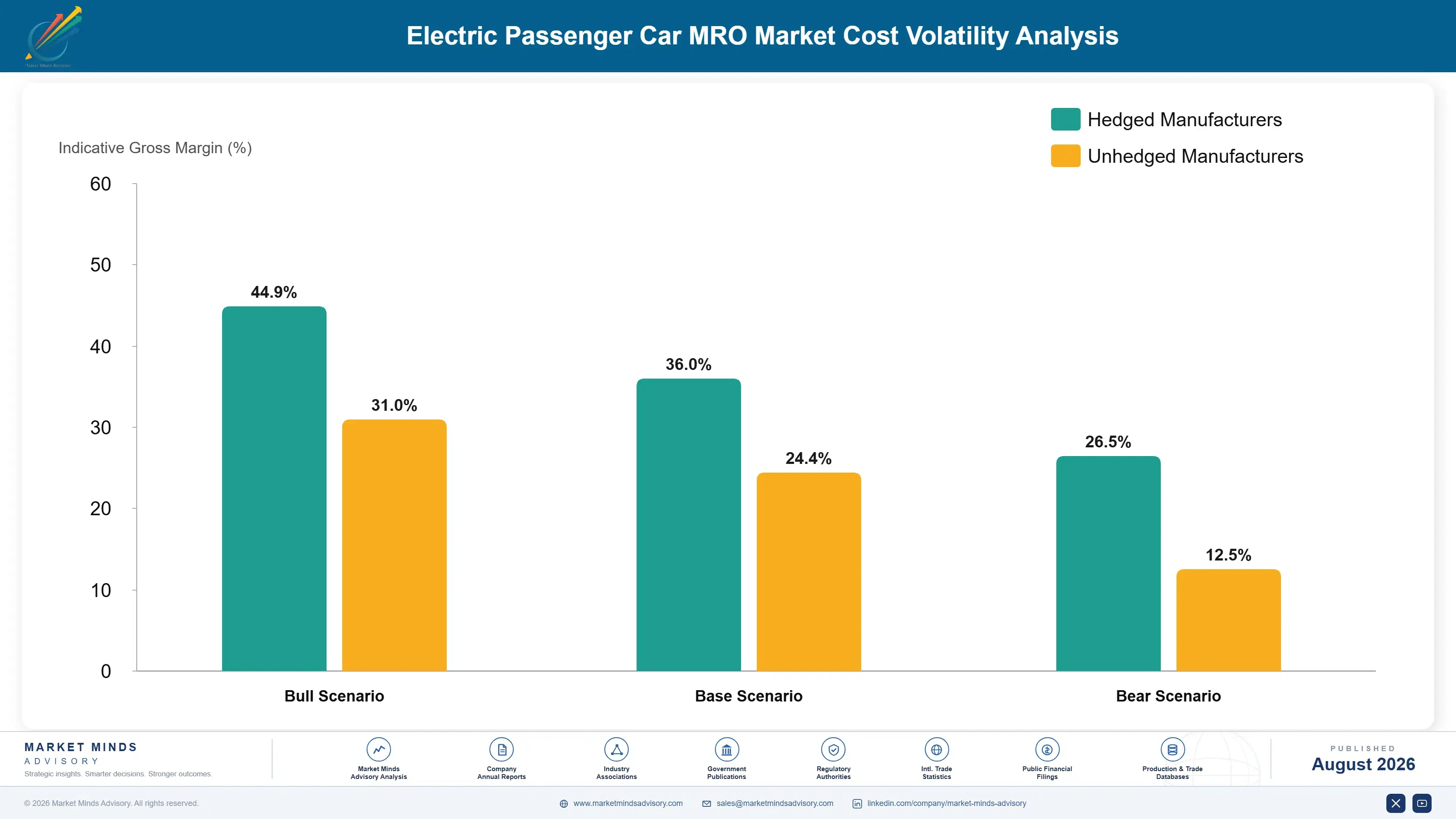 electric-passenger-car-mro-market-cost-volatility-analysis-1787549377634