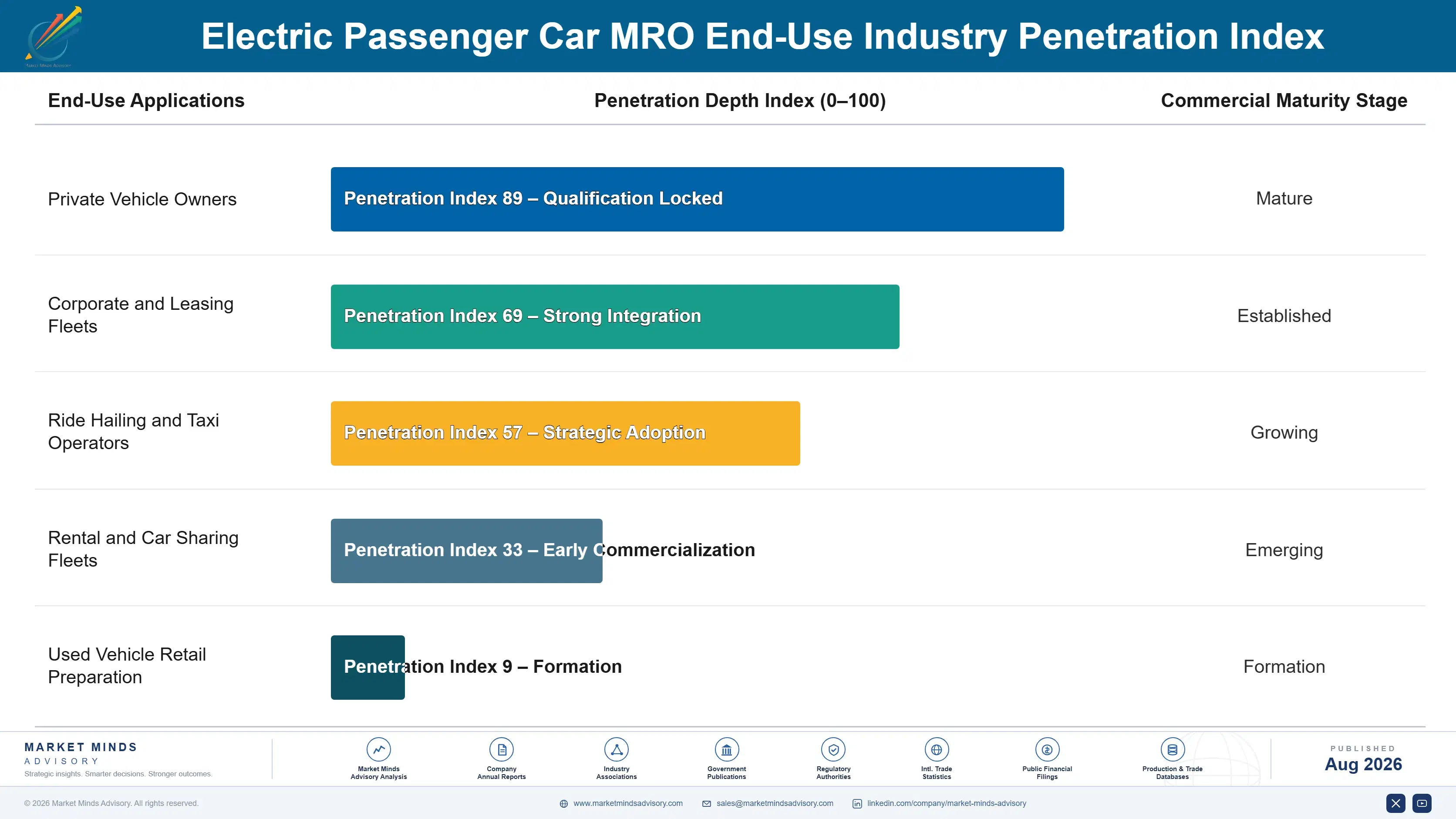 electric-passenger-car-mro-market-end-use-penetration-index-1787549378619