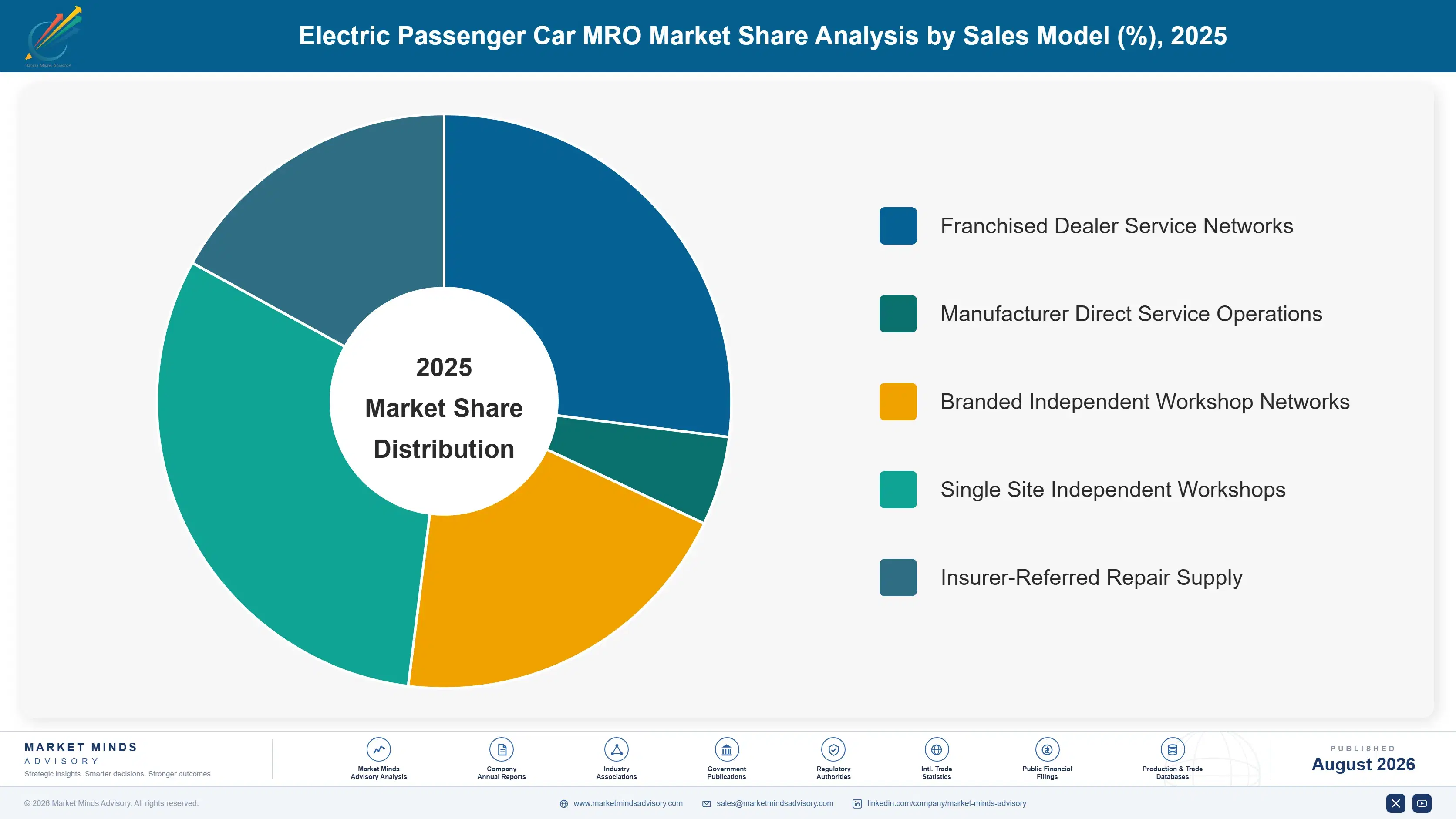 electric-passenger-car-mro-market-market-share-analysis-1787549376398