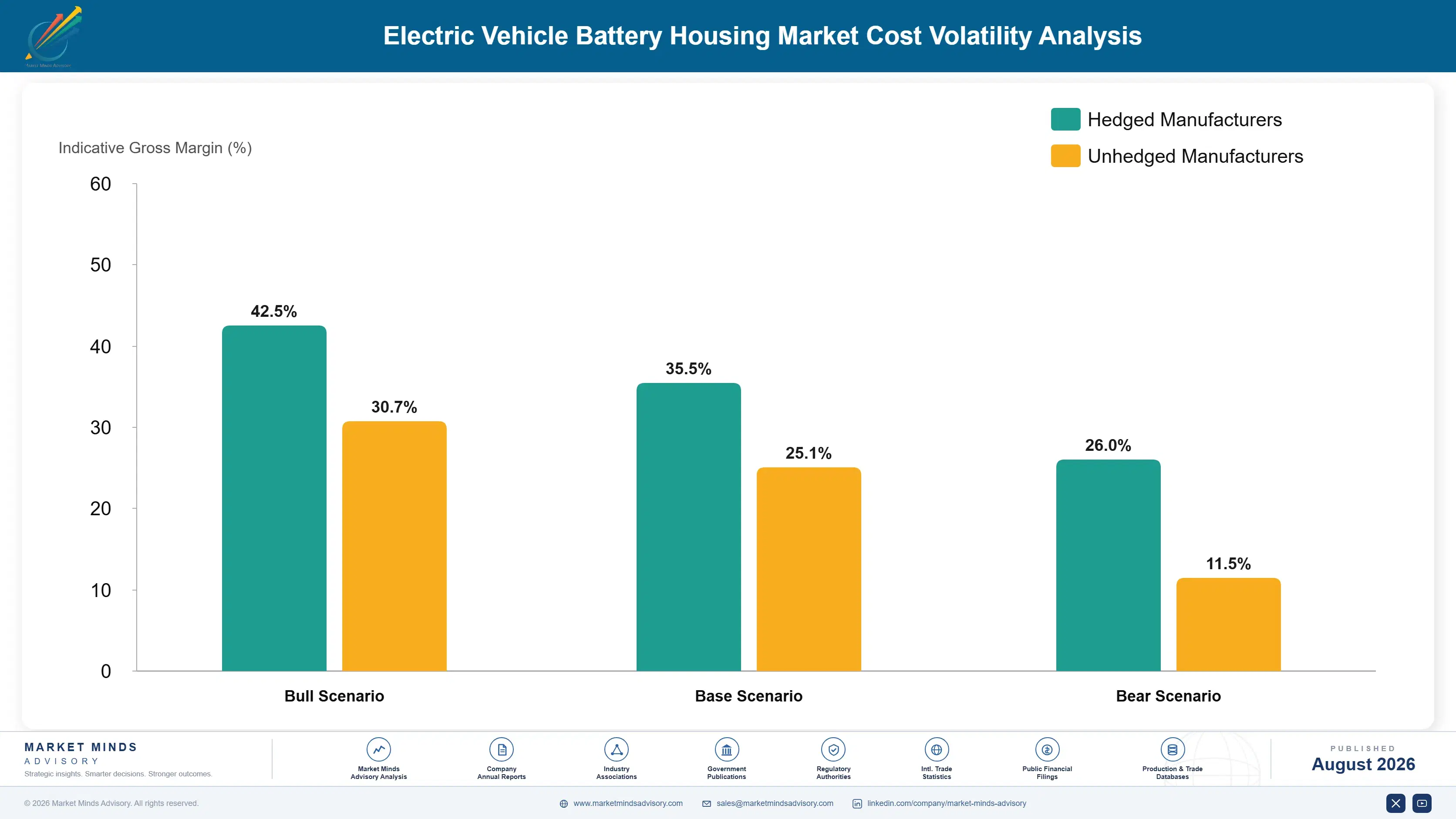 electric-vehicle-battery-housing-market-cost-volatility-analysis-1787316134938