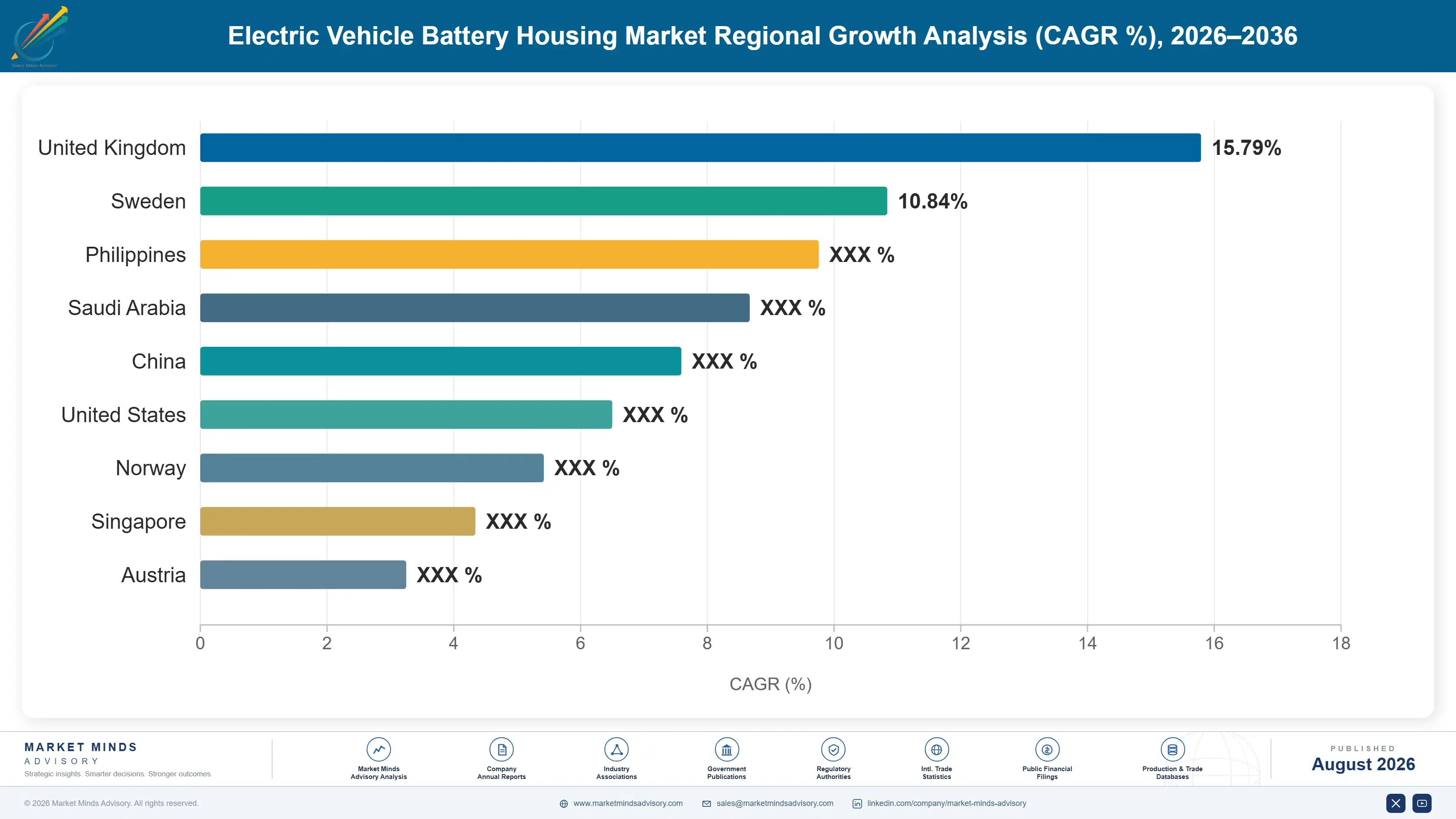 electric-vehicle-battery-housing-market-country-cagr-analysis-1787316134214