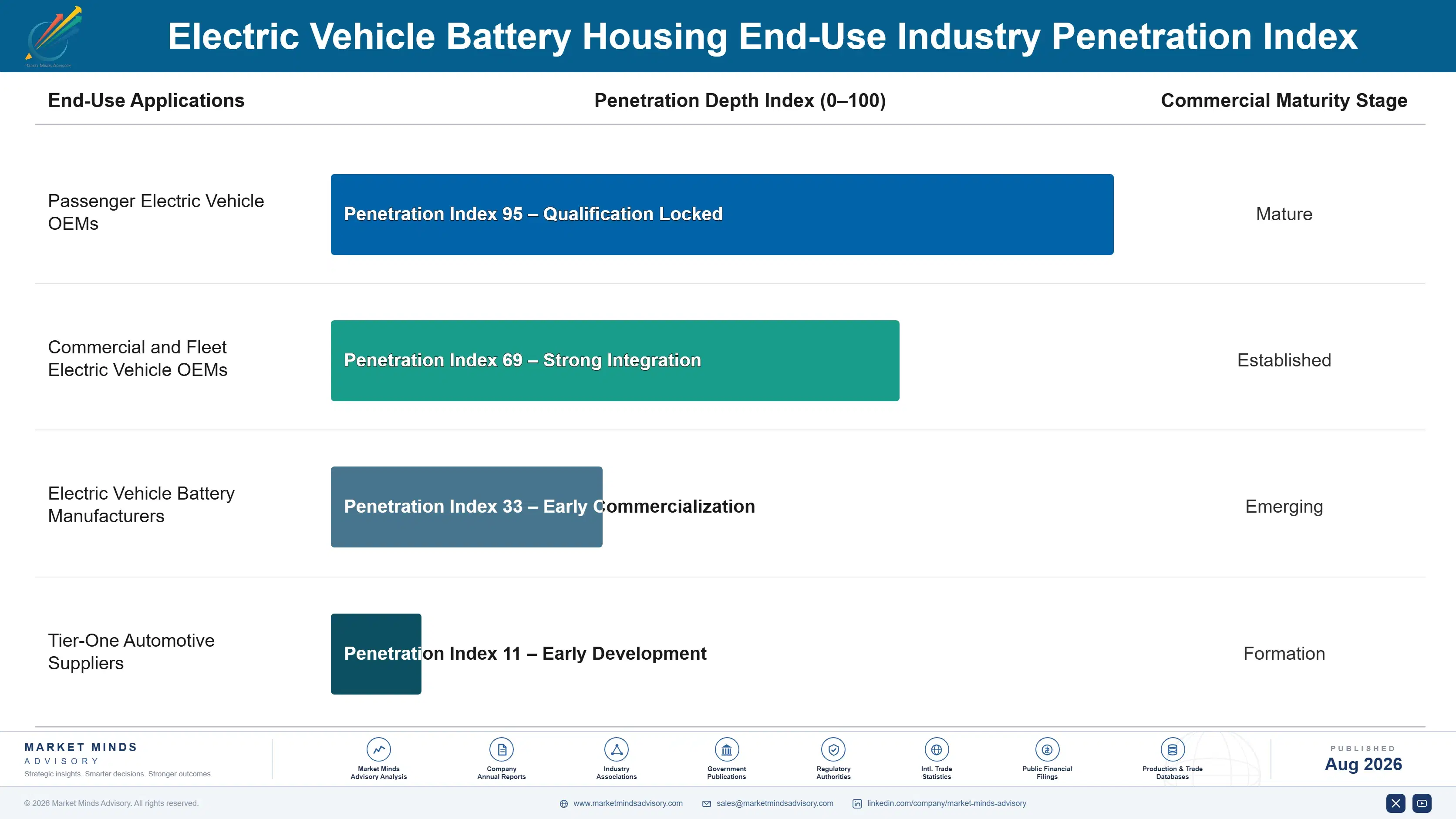 electric-vehicle-battery-housing-market-end-use-penetration-index-1787316135931