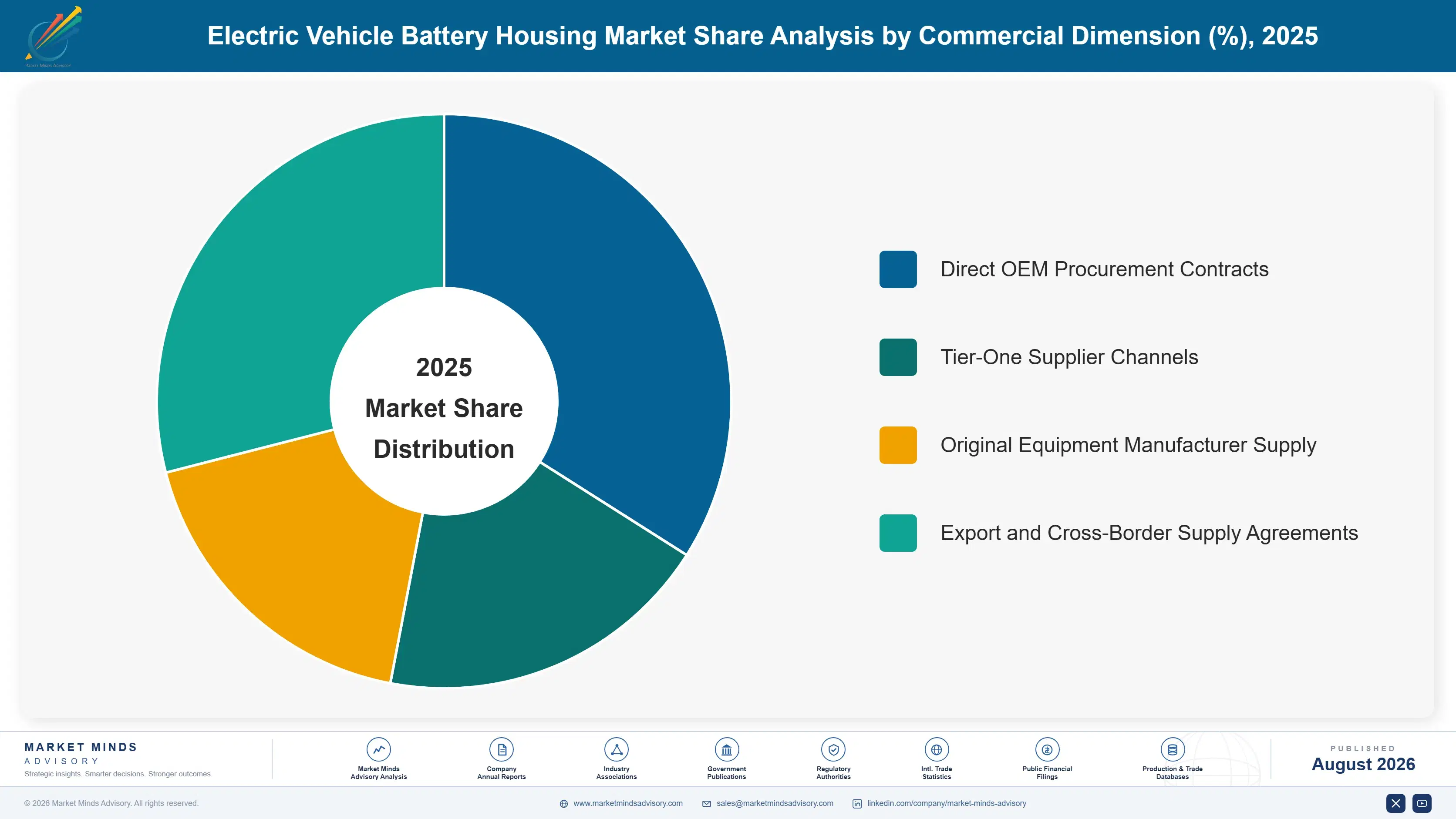 electric-vehicle-battery-housing-market-market-share-analysis-1787316133695