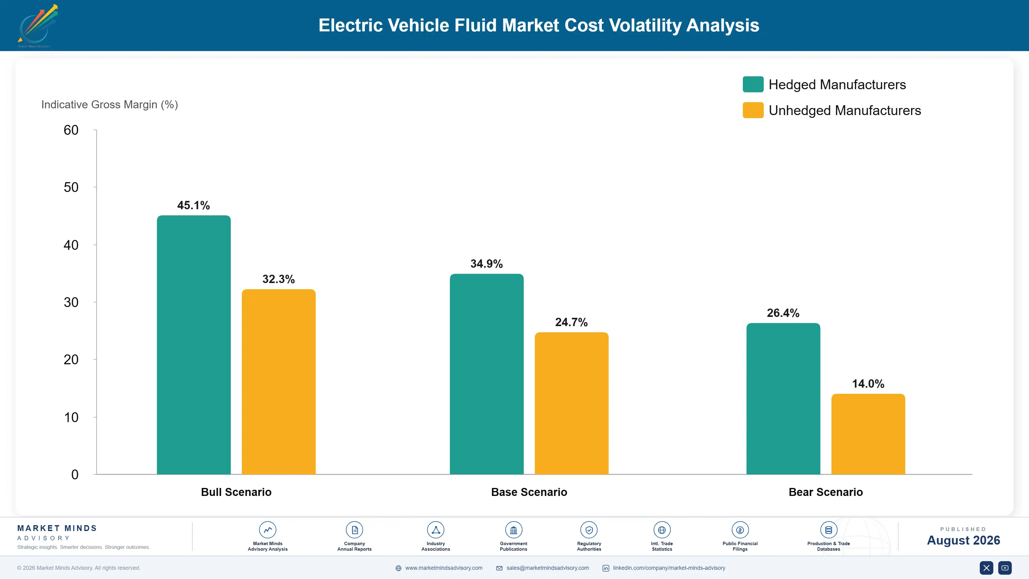 electric-vehicle-fluid-market-cost-volatility-analysis-1787316601269