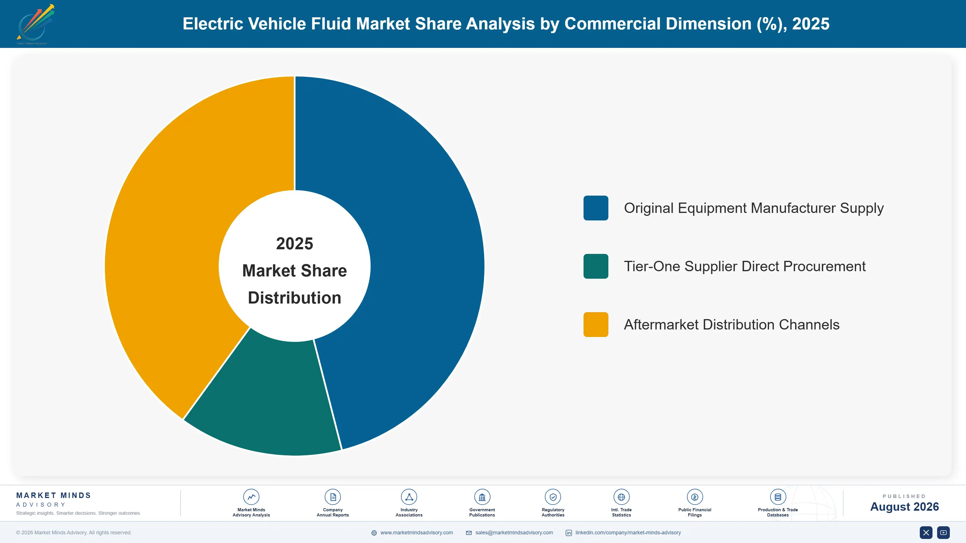 electric-vehicle-fluid-market-market-share-analysis-1787316599830
