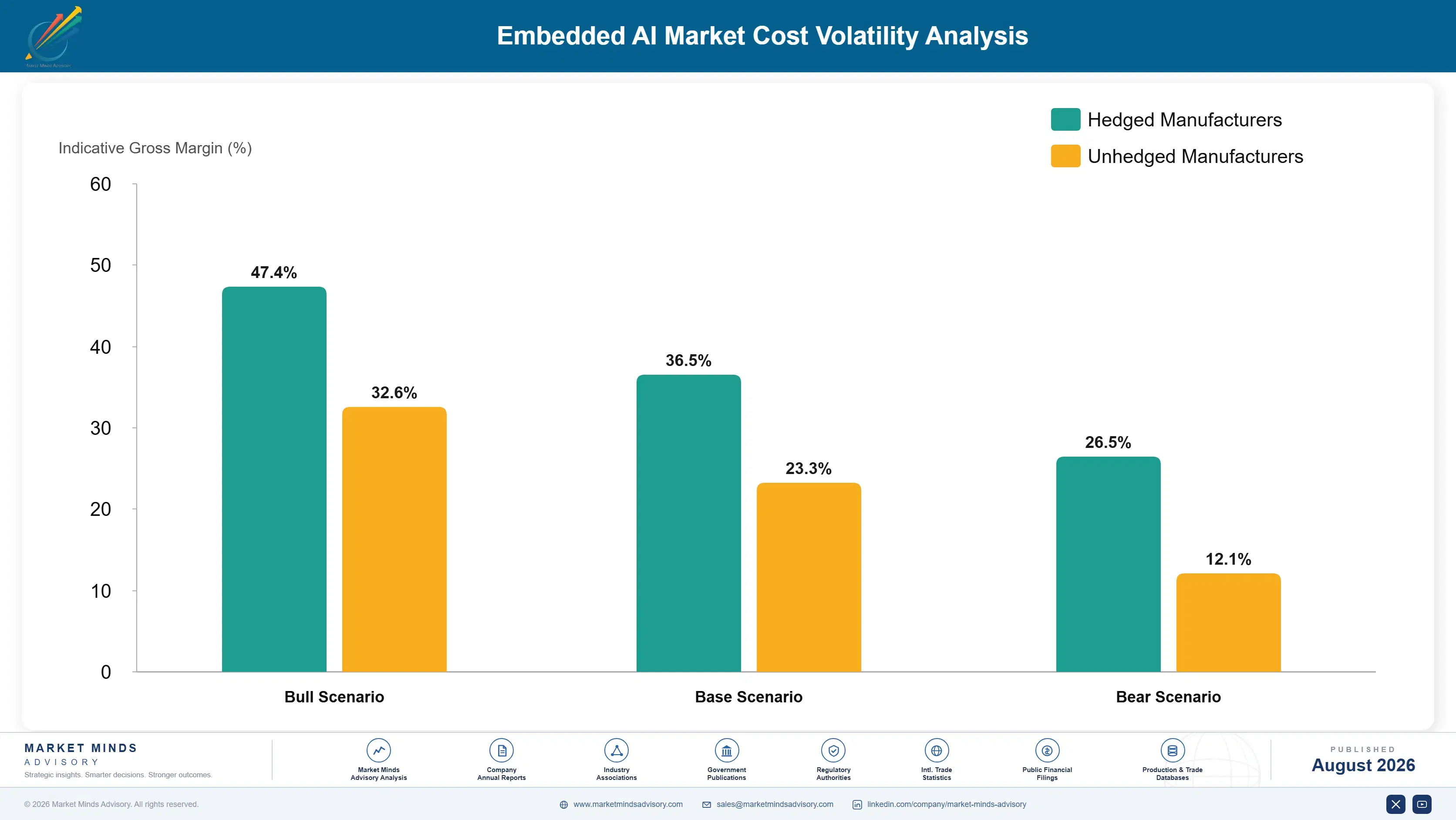 embedded-ai-market-cost-volatility-analysis-1787324529766
