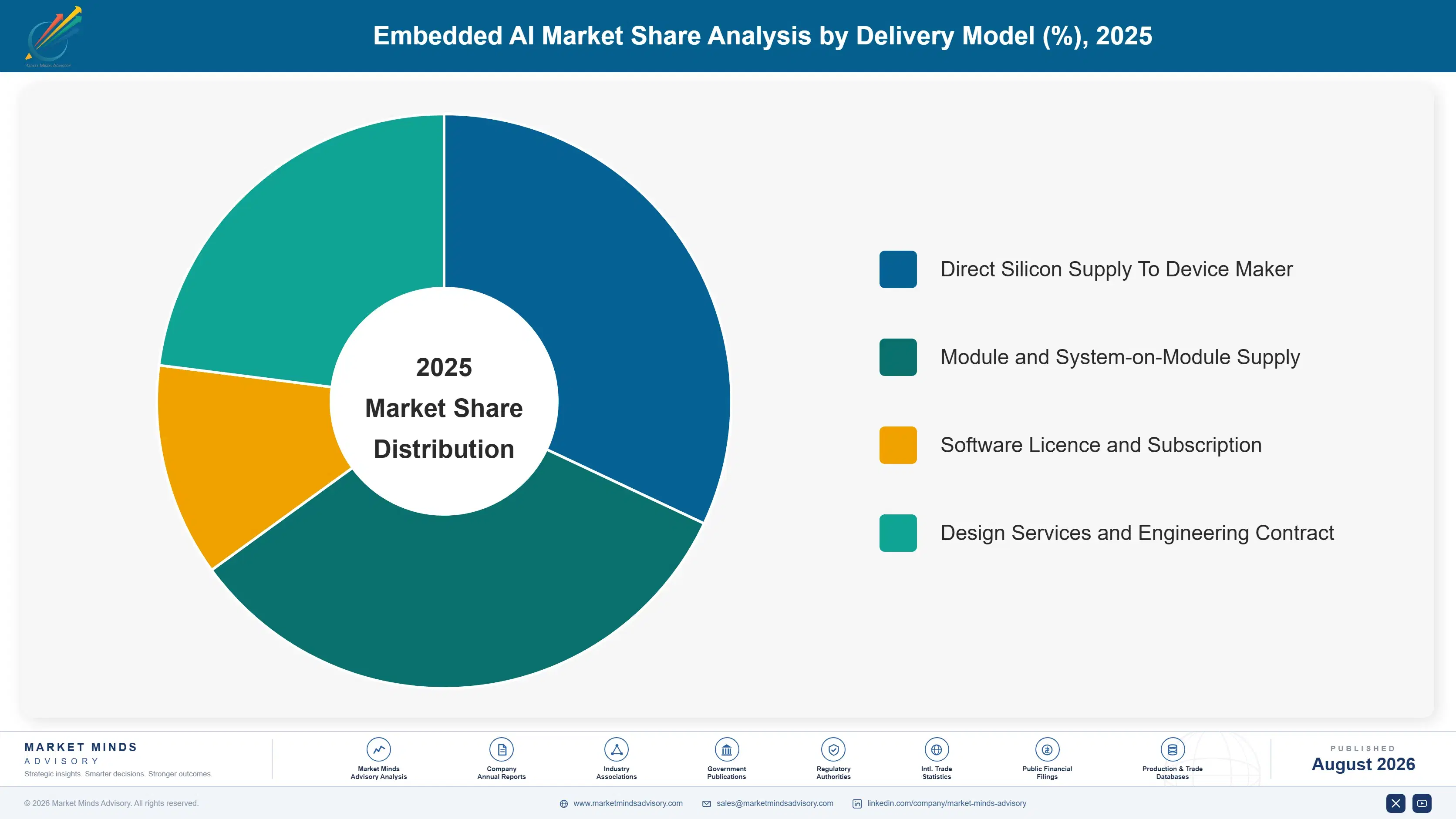 embedded-ai-market-market-share-analysis-1787324528525