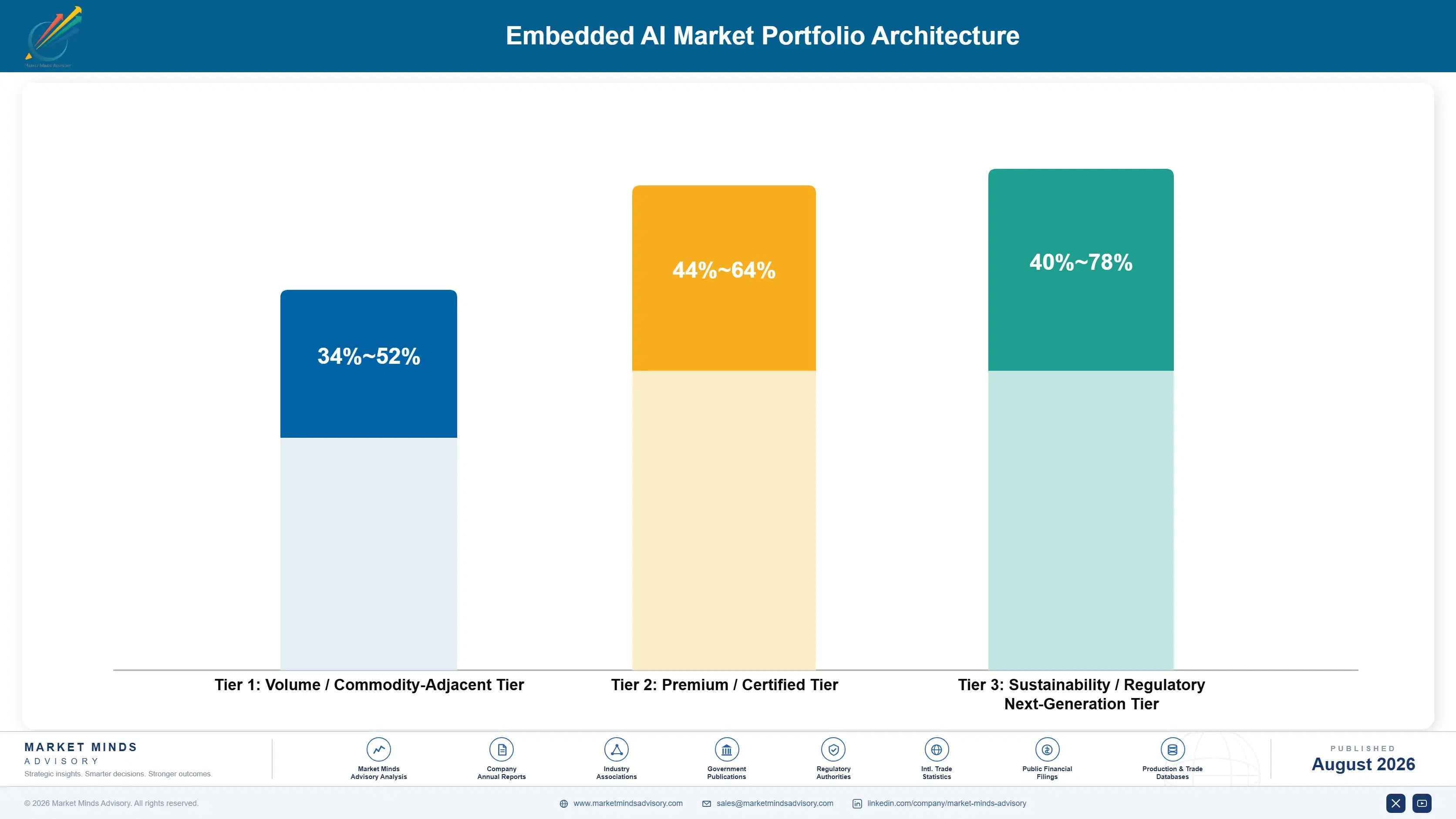 embedded-ai-market-portfolio-architecture-1787324530278